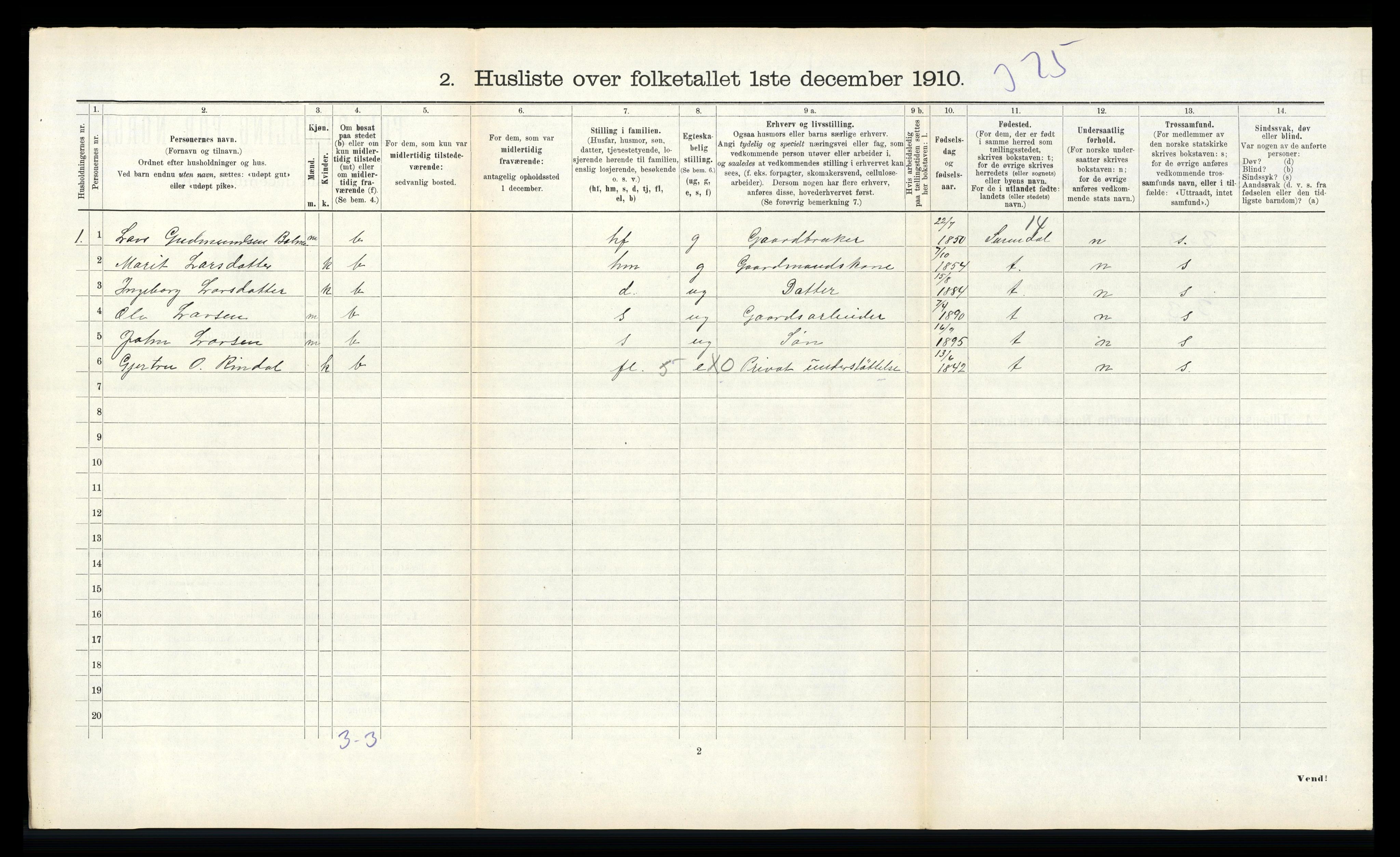 RA, 1910 census for Rindal, 1910, p. 766