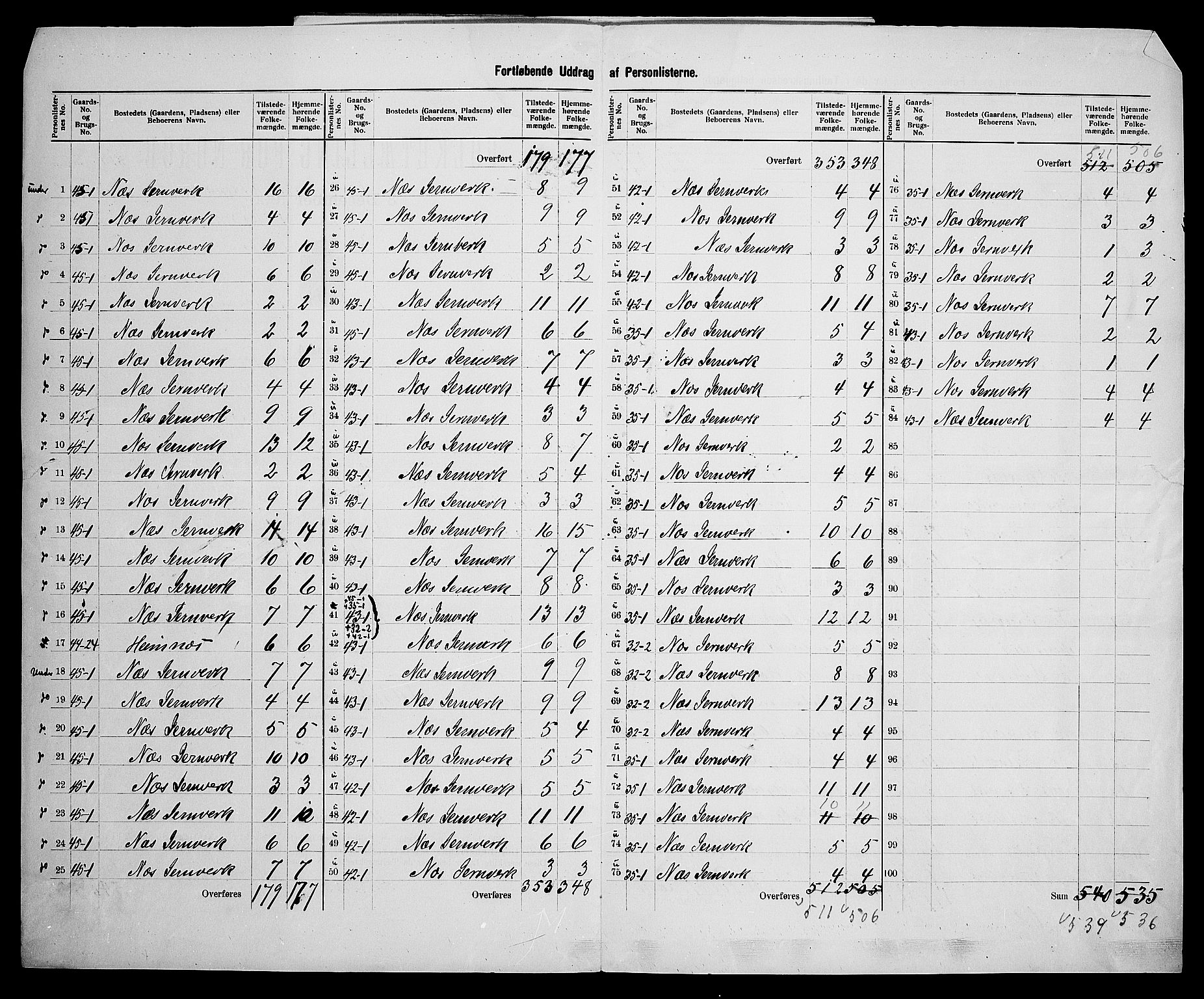 SAK, 1900 census for Holt, 1900, p. 36