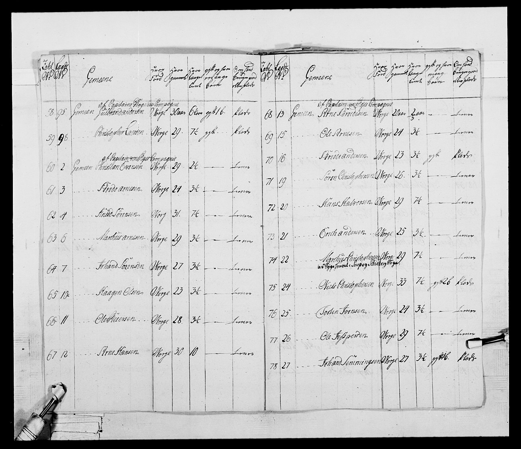 Generalitets- og kommissariatskollegiet, Det kongelige norske kommissariatskollegium, AV/RA-EA-5420/E/Eh/L0043b: 2. Akershusiske nasjonale infanteriregiment, 1773-1778, p. 430