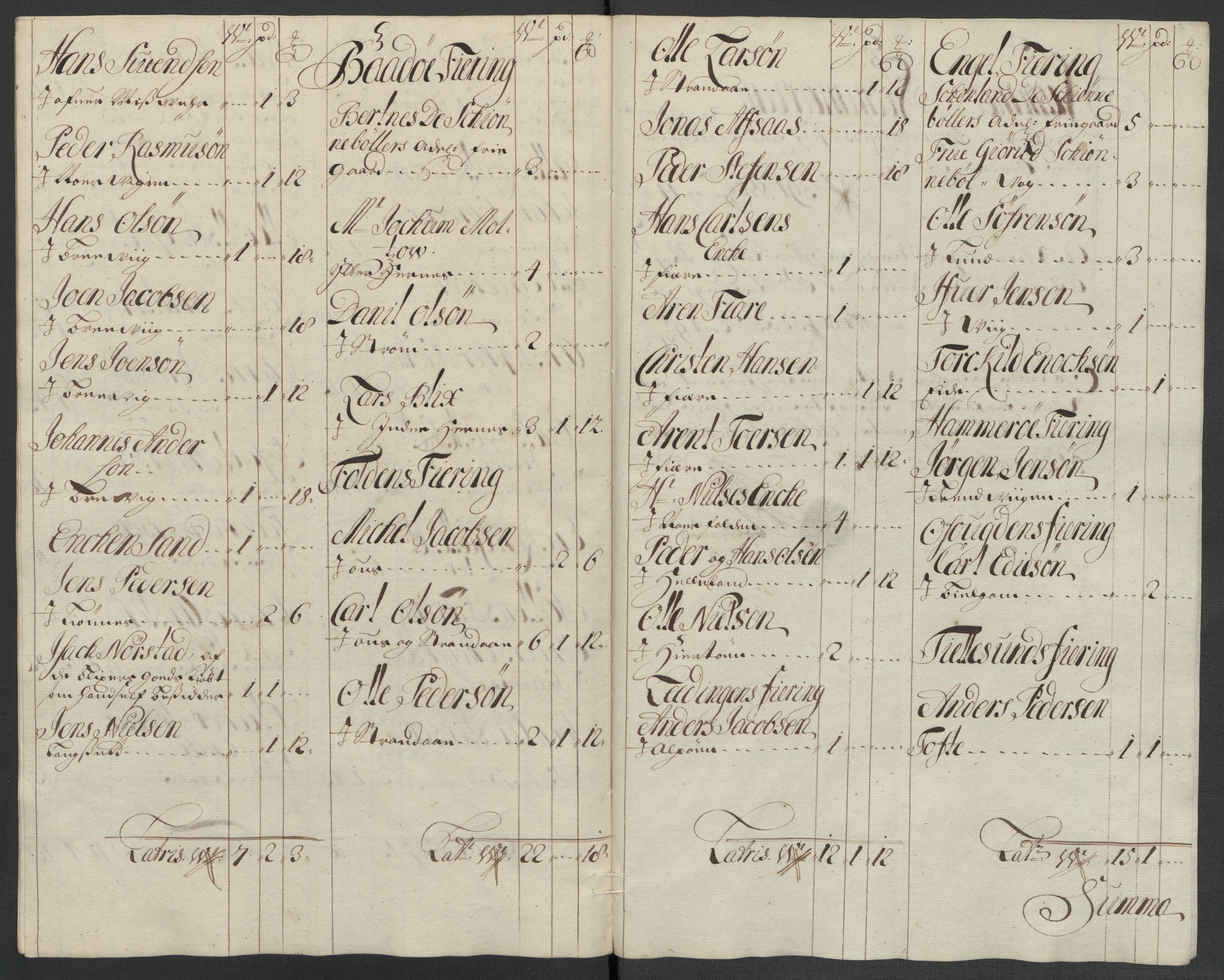 Rentekammeret inntil 1814, Reviderte regnskaper, Fogderegnskap, AV/RA-EA-4092/R66/L4580: Fogderegnskap Salten, 1701-1706, p. 136