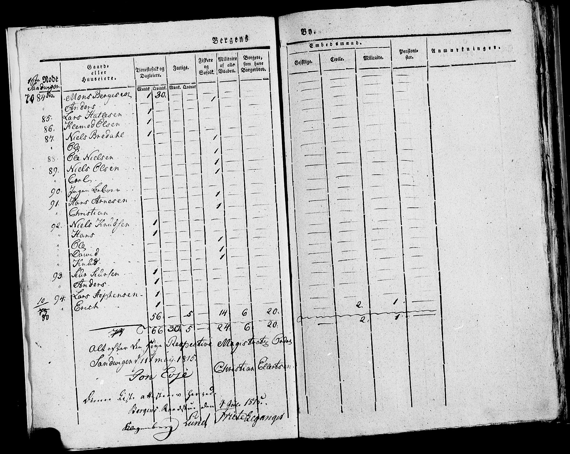 SAB, Census 1815 for rural districts of Korskirken parish and Domkirken parish, 1815, p. 6