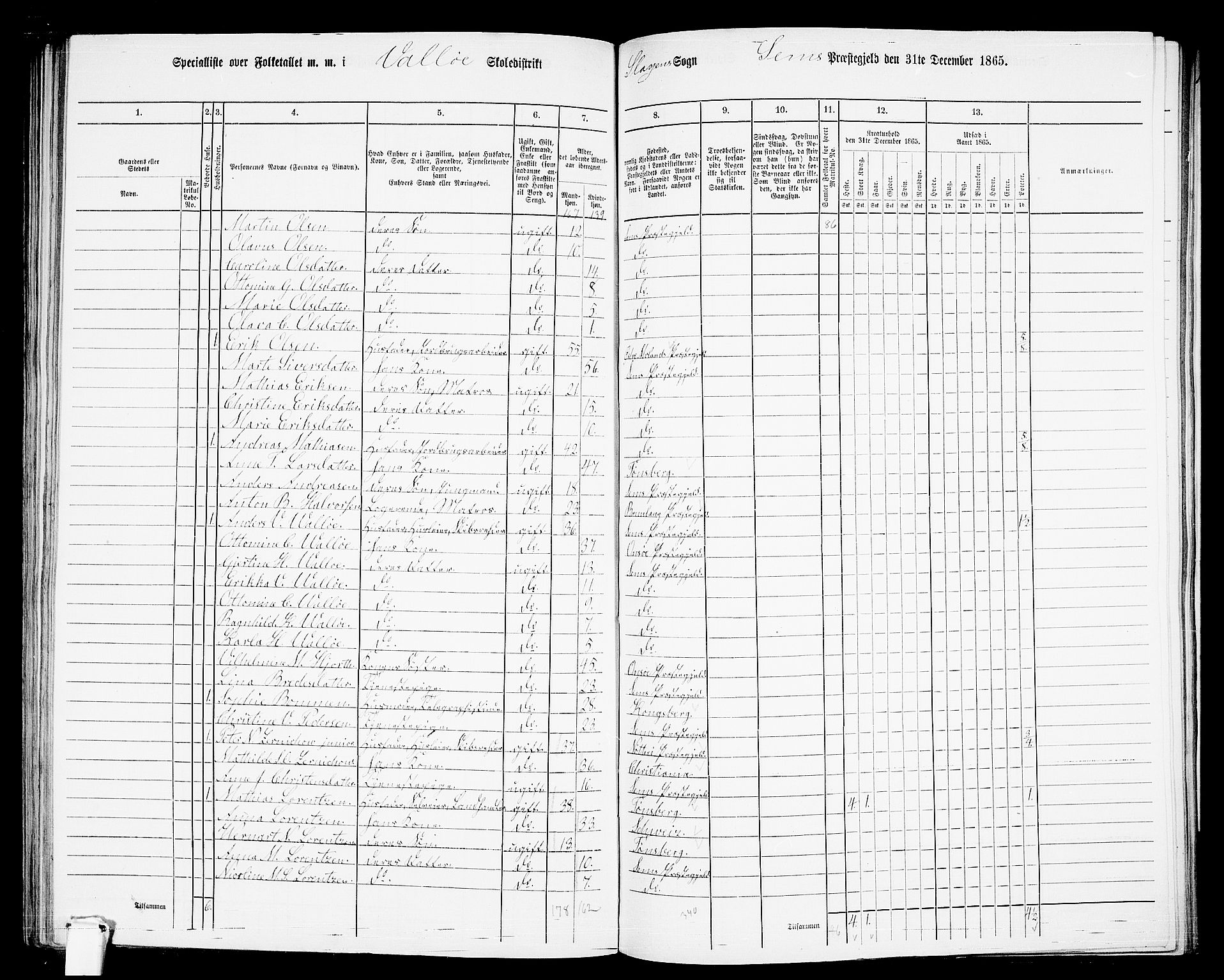 RA, 1865 census for Sem, 1865, p. 165