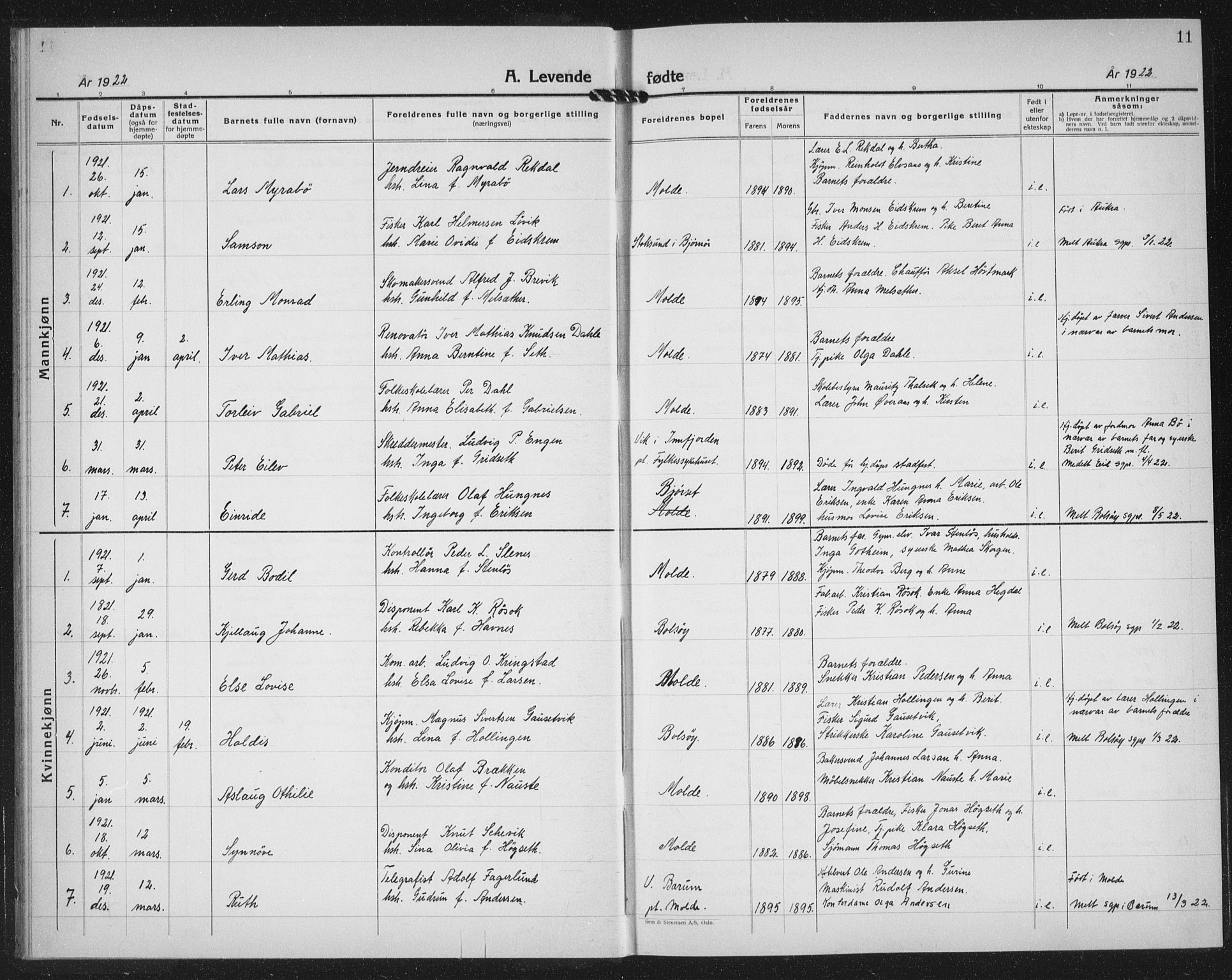 Ministerialprotokoller, klokkerbøker og fødselsregistre - Møre og Romsdal, SAT/A-1454/558/L0704: Parish register (copy) no. 558C05, 1921-1942, p. 11