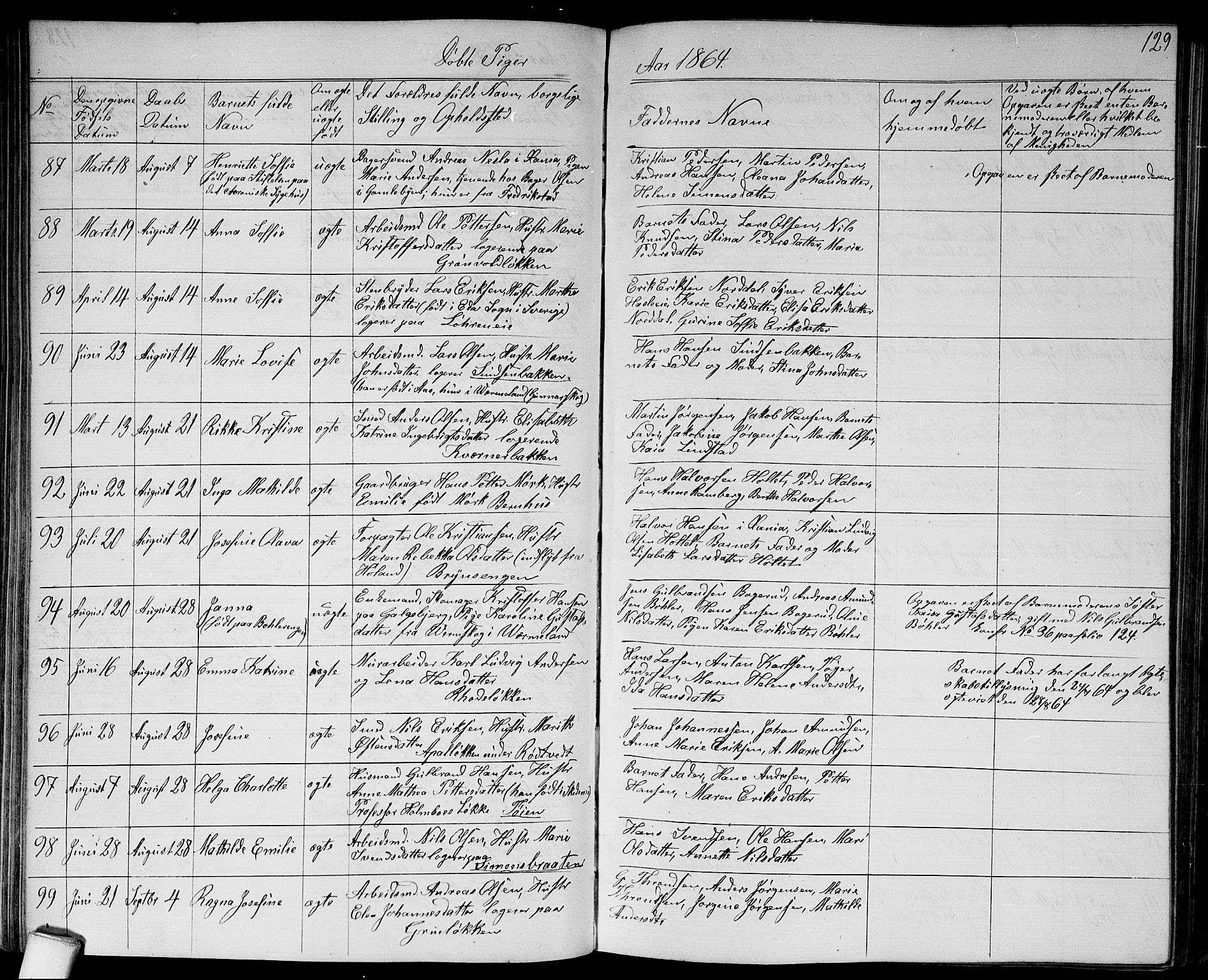 Østre Aker prestekontor Kirkebøker, AV/SAO-A-10840/G/Ga/L0002: Parish register (copy) no. I 2, 1861-1867, p. 129