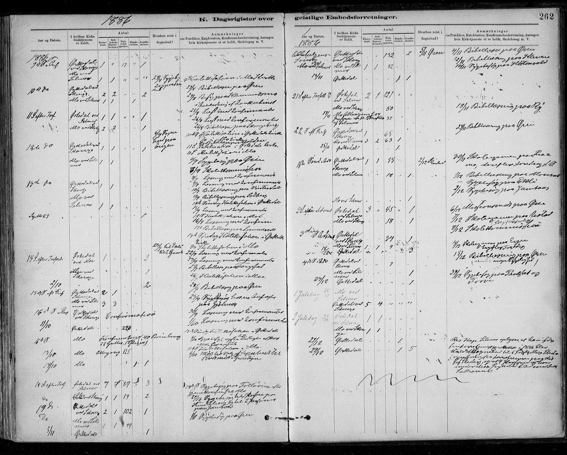 Ministerialprotokoller, klokkerbøker og fødselsregistre - Sør-Trøndelag, AV/SAT-A-1456/668/L0810: Parish register (official) no. 668A10, 1881-1894, p. 262