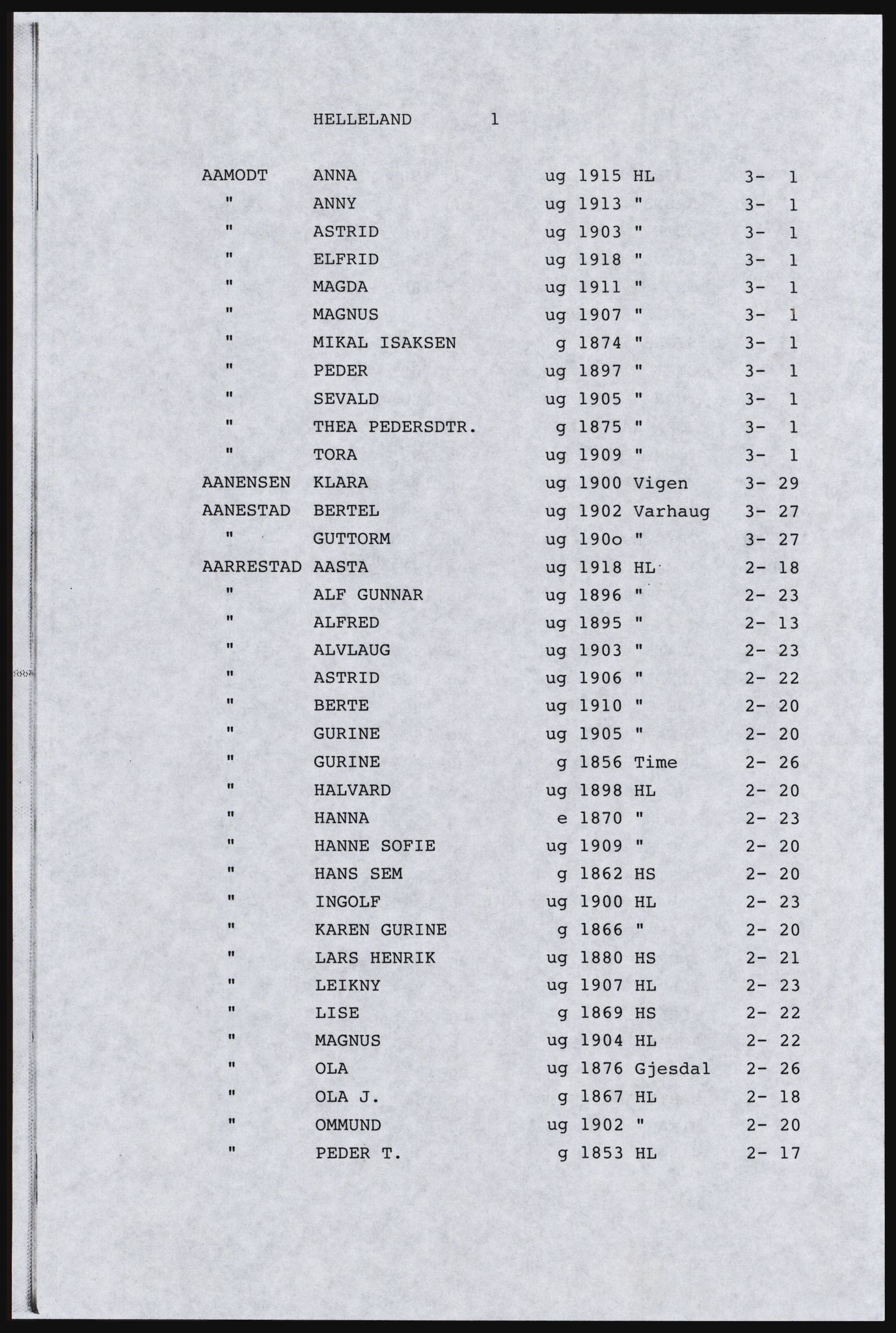 SAST, Copy of 1920 census for Dalane, 1920, p. 321