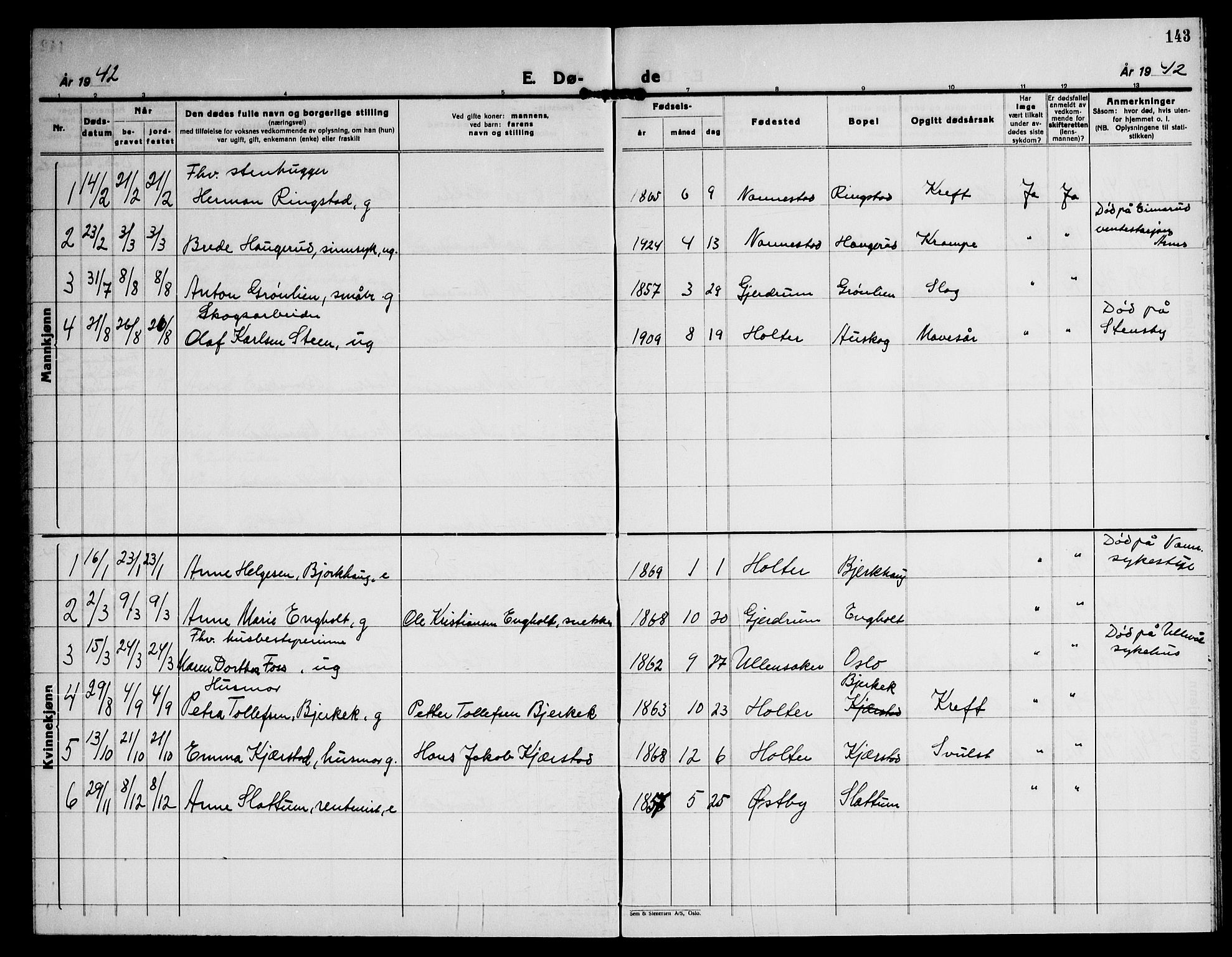 Nannestad prestekontor Kirkebøker, AV/SAO-A-10414a/G/Gb/L0003: Parish register (copy) no. II 3, 1929-1946, p. 143