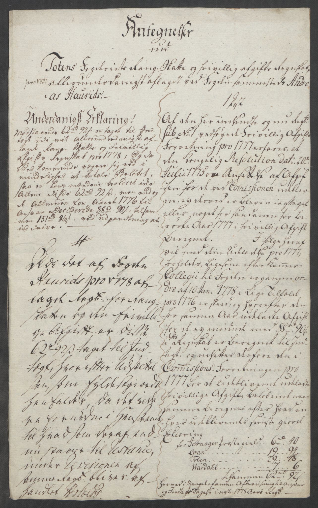 Rentekammeret inntil 1814, Reviderte regnskaper, Fogderegnskap, AV/RA-EA-4092/R19/L1399: Fogderegnskap Toten, Hadeland og Vardal, 1762-1783, p. 455