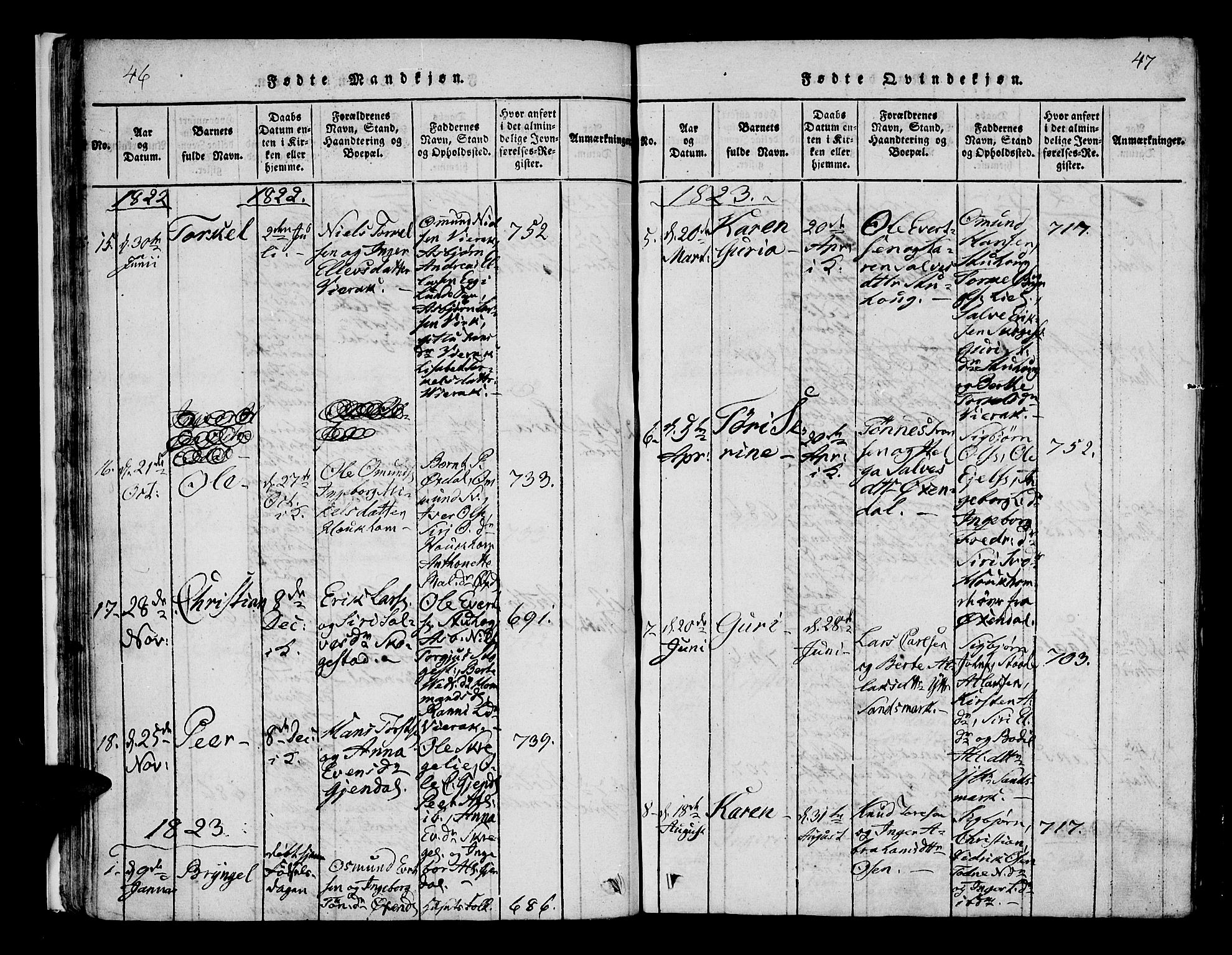 Bakke sokneprestkontor, SAK/1111-0002/F/Fa/Faa/L0003: Parish register (official) no. A 3, 1815-1835, p. 46-47