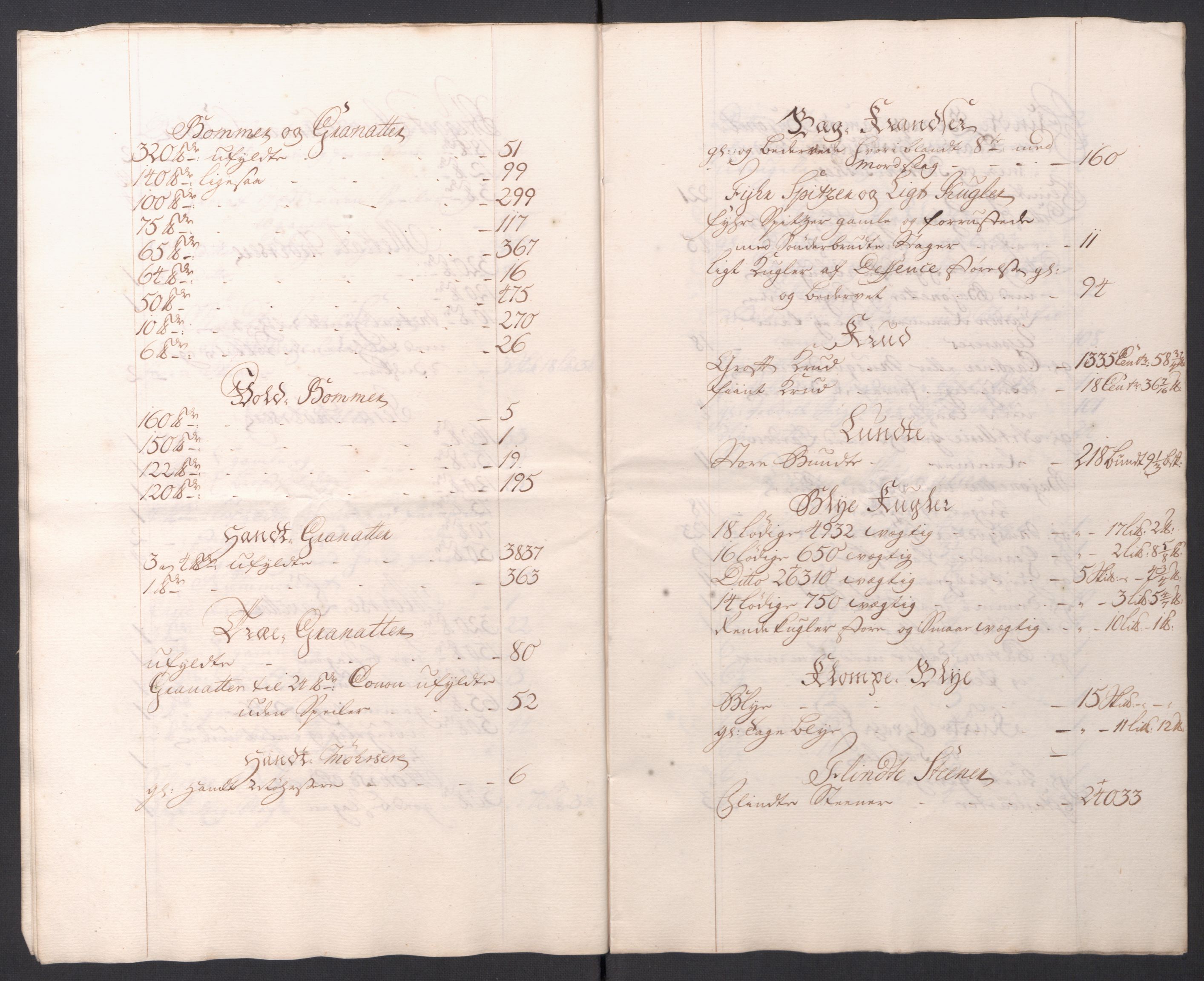 Kommanderende general (KG I) med Det norske krigsdirektorium, AV/RA-EA-5419/D/L0154: Fredriksten festning: Brev, inventarfortegnelser og regnskapsekstrakter, 1730-1739, p. 749