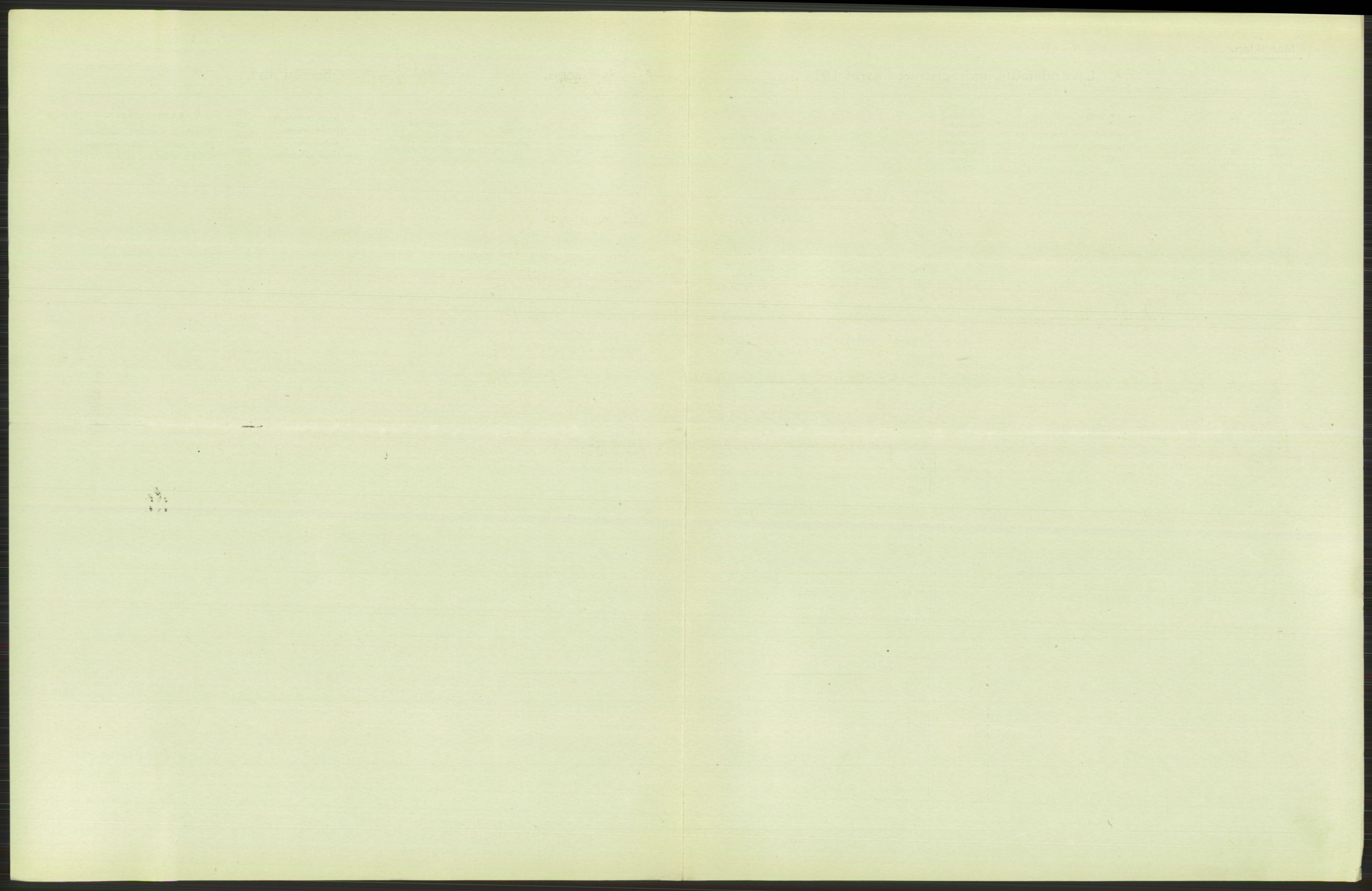 Statistisk sentralbyrå, Sosiodemografiske emner, Befolkning, RA/S-2228/D/Df/Dfa/Dfag/L0007: Kristiania: Levendefødte menn og kvinner., 1909, p. 775