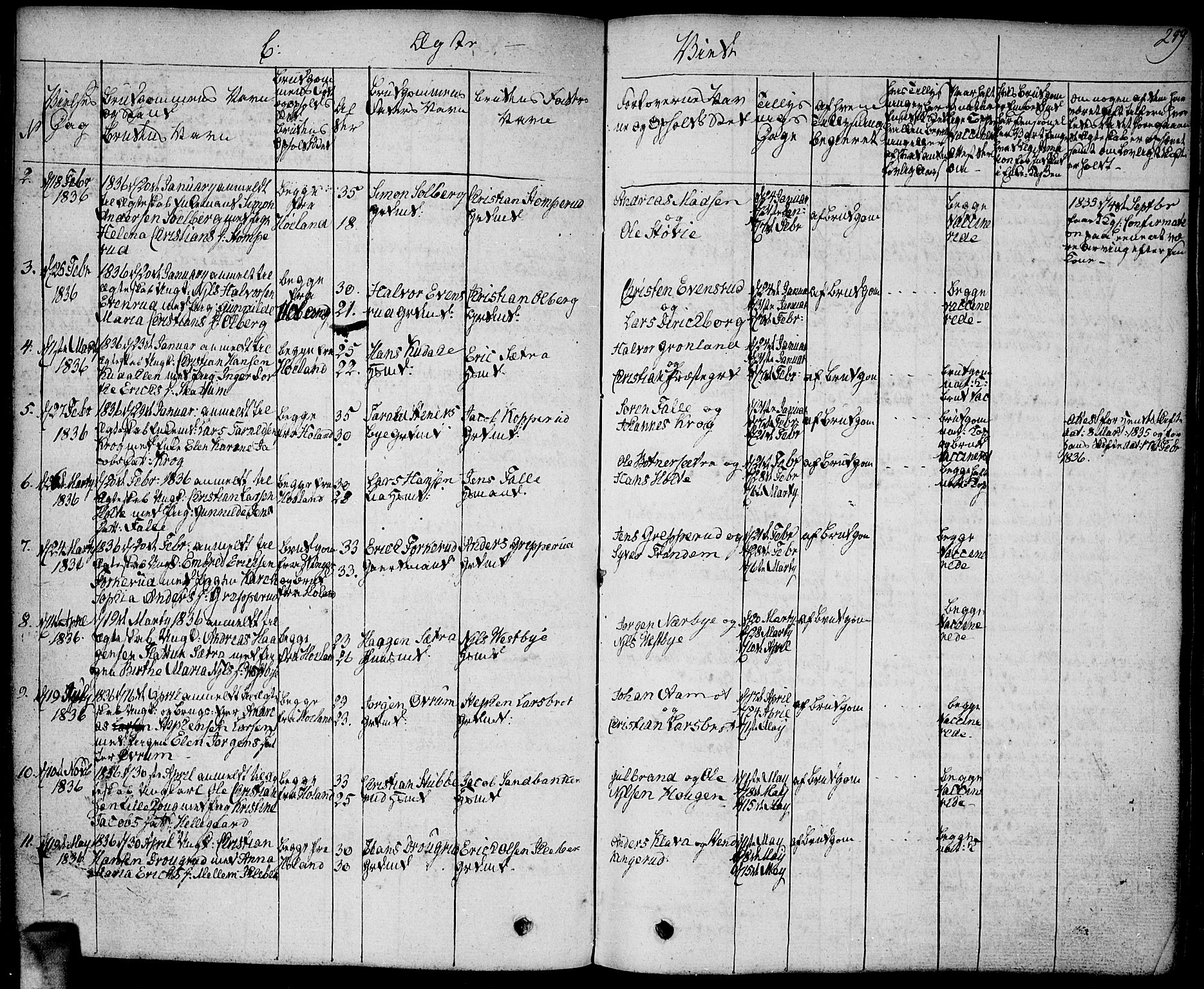 Høland prestekontor Kirkebøker, AV/SAO-A-10346a/F/Fa/L0008: Parish register (official) no. I 8, 1827-1845, p. 259