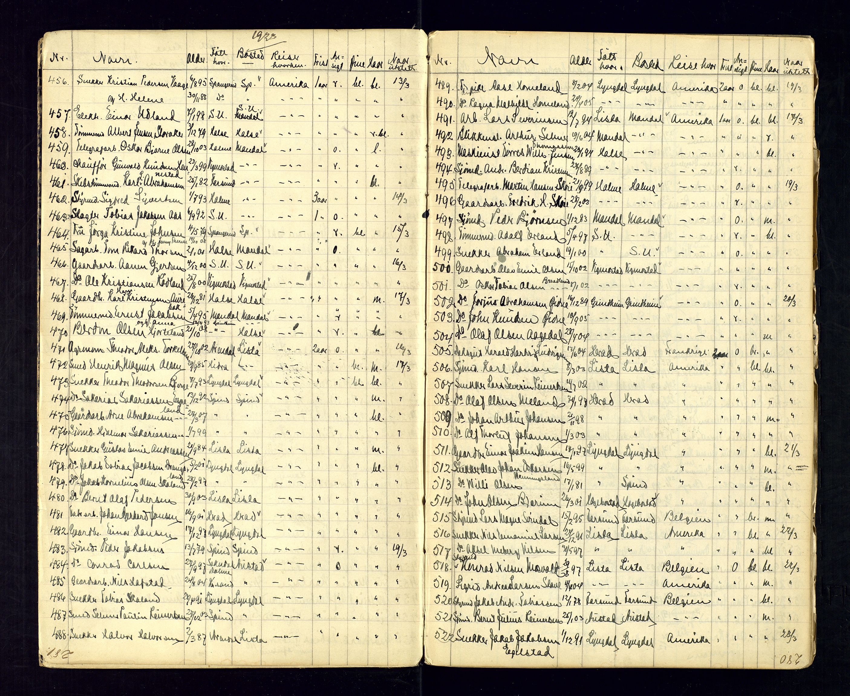 Vest-Agder politikammer, AV/SAK-1243-0008/K/Ka/L0086: Passprotokoll, 1923-1932, p. 3