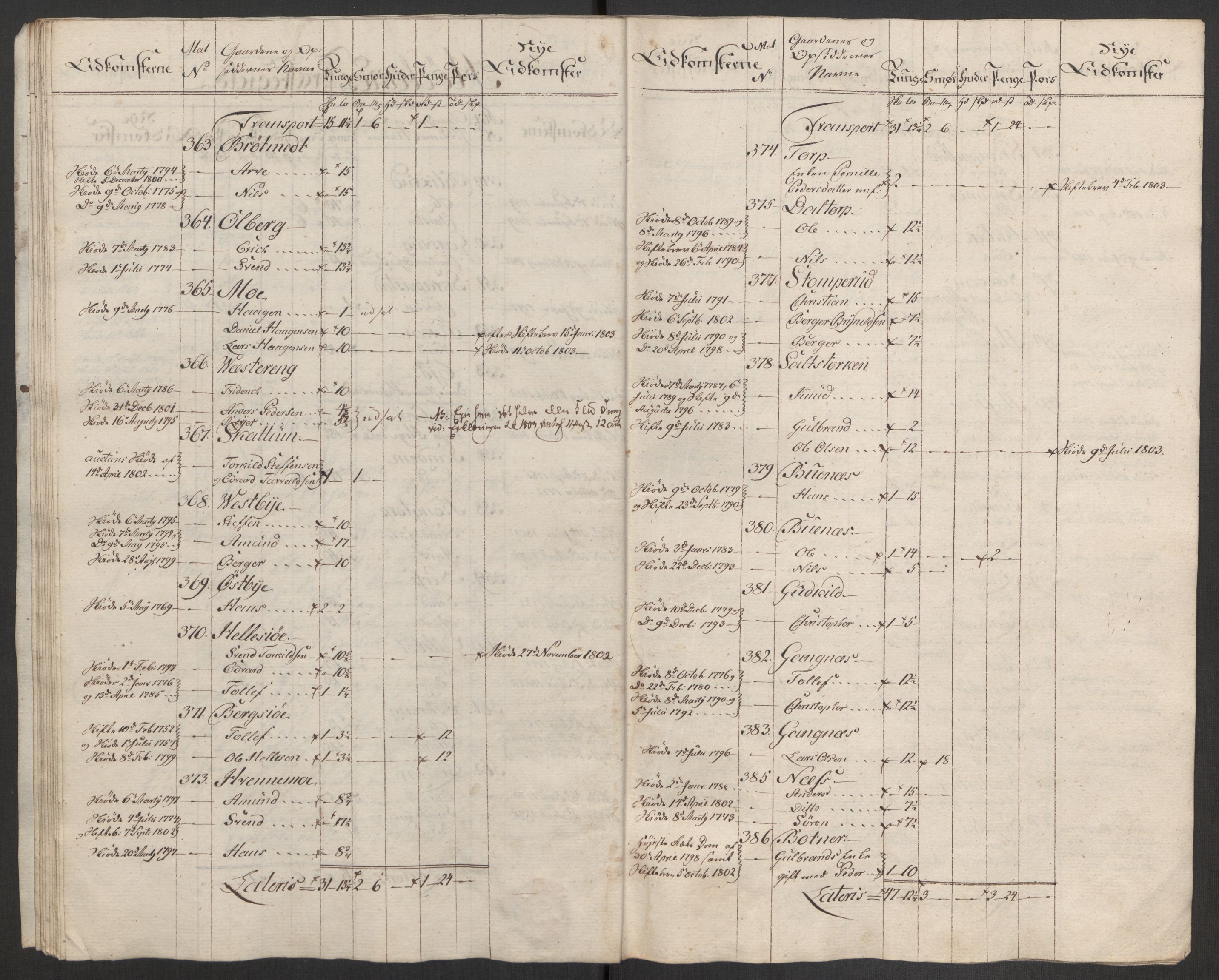 Rentekammeret inntil 1814, Reviderte regnskaper, Fogderegnskap, AV/RA-EA-4092/R11/L0679: Fogderegnskap Nedre Romerike, 1803, p. 288