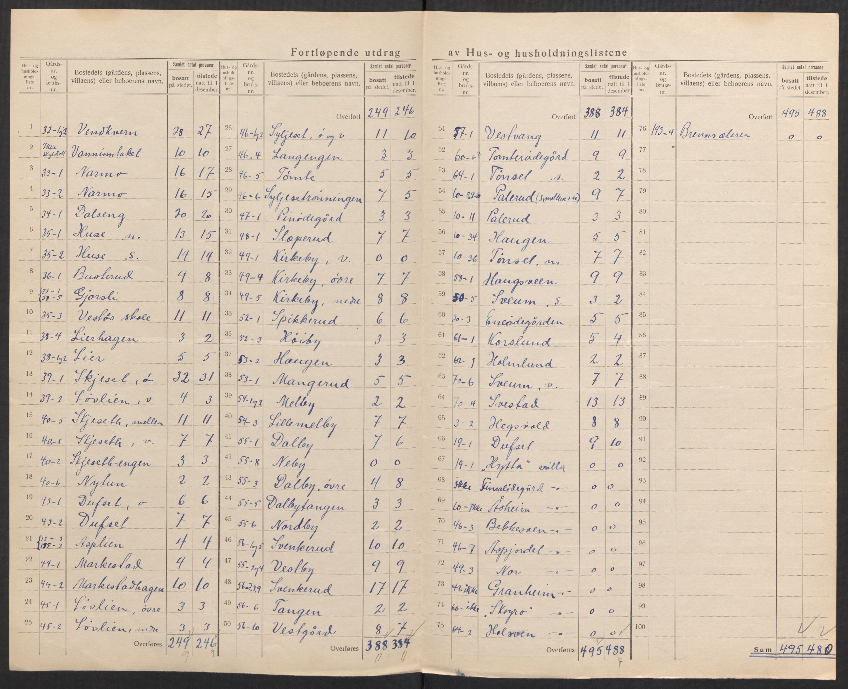 SAH, 1920 census for Vang (Hedmark), 1920, p. 36