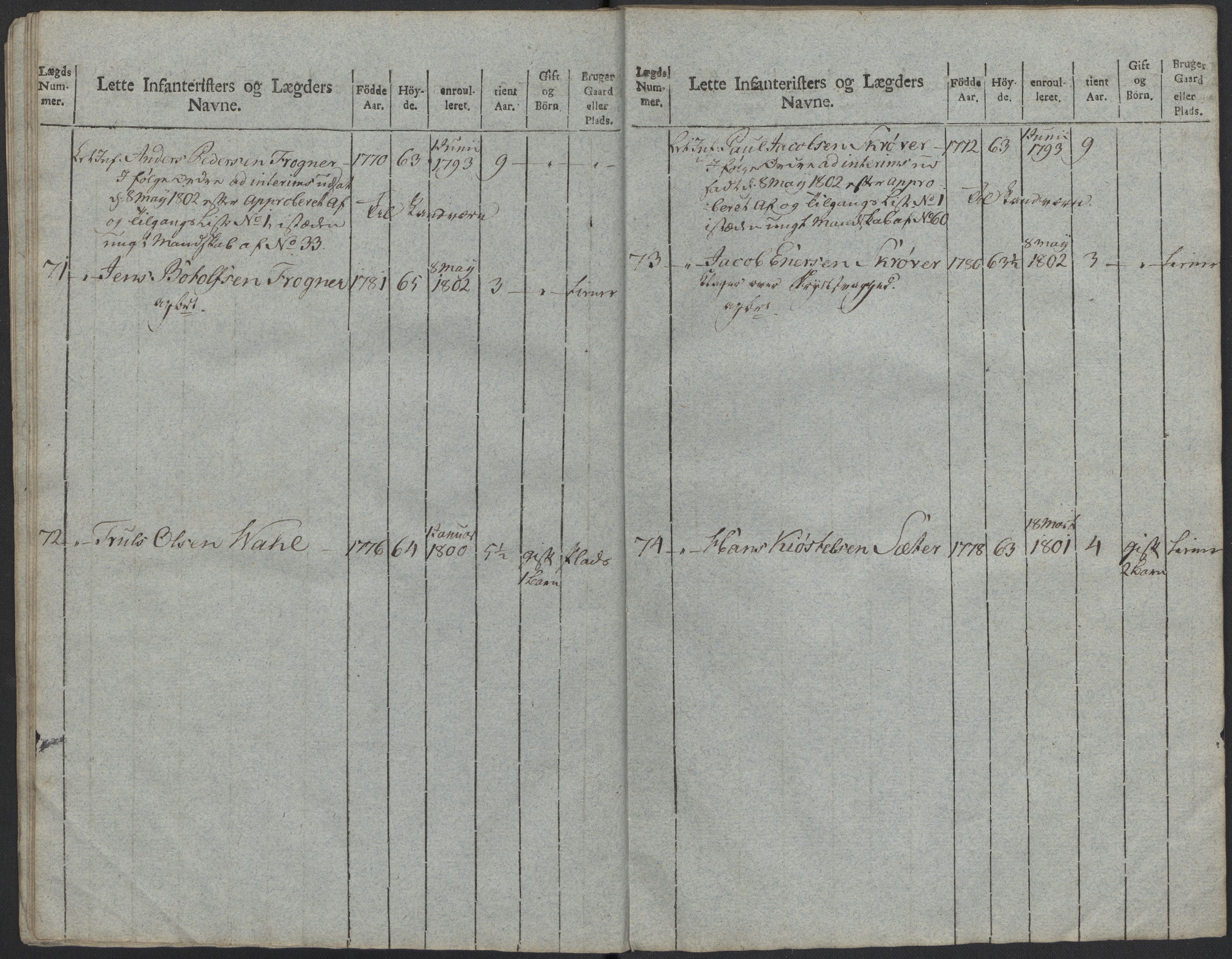 Generalitets- og kommissariatskollegiet, Det kongelige norske kommissariatskollegium, AV/RA-EA-5420/E/Eh/L0023: Norske jegerkorps, 1805, p. 480