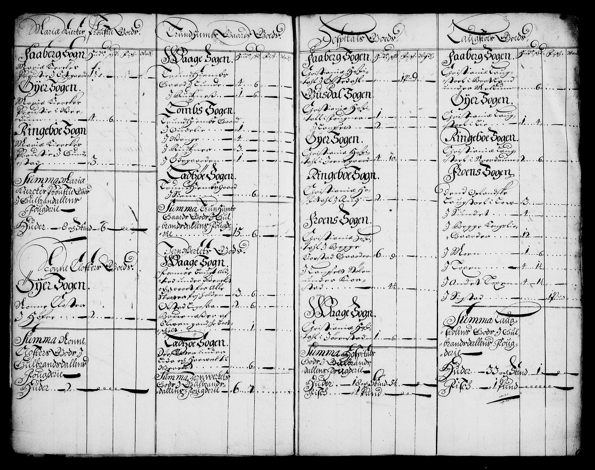 Rentekammeret inntil 1814, Realistisk ordnet avdeling, AV/RA-EA-4070/On/L0013: [Jj 14]: Forskjellige dokumenter om krongodset i Norge, 1672-1722, p. 118