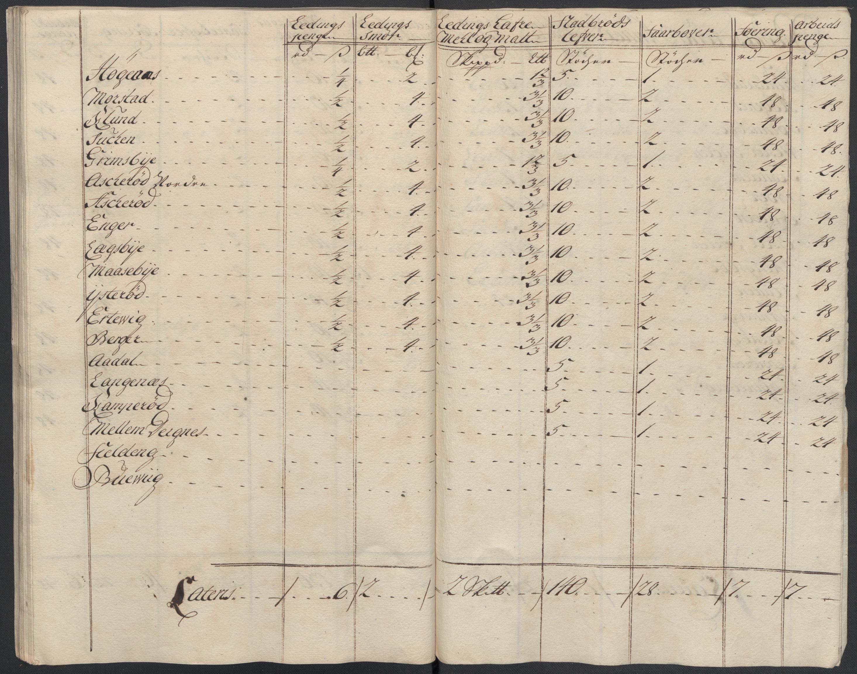 Rentekammeret inntil 1814, Reviderte regnskaper, Fogderegnskap, AV/RA-EA-4092/R07/L0310: Fogderegnskap Rakkestad, Heggen og Frøland, 1715, p. 168