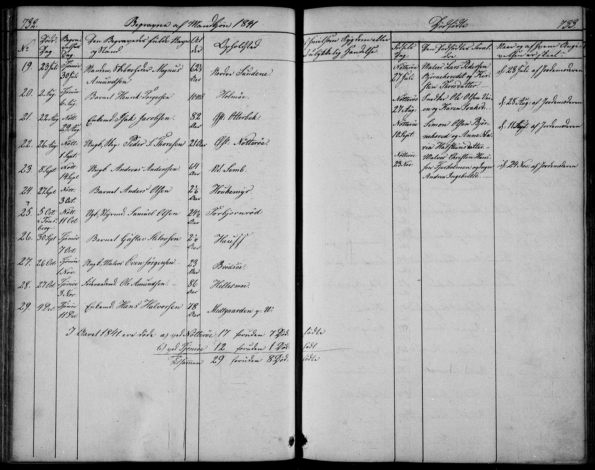 Nøtterøy kirkebøker, SAKO/A-354/F/Fa/L0005: Parish register (official) no. I 5, 1839-1852, p. 732-733