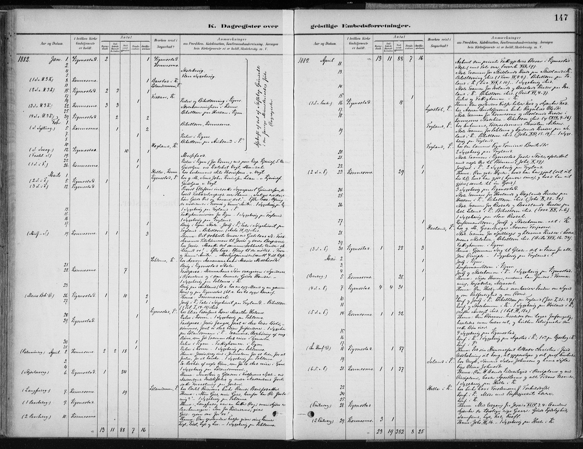 Nord-Audnedal sokneprestkontor, AV/SAK-1111-0032/F/Fa/Fab/L0003: Parish register (official) no. A 3, 1882-1900, p. 147