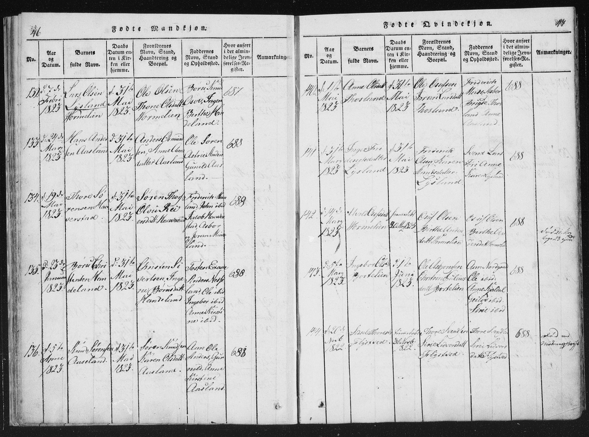 Åseral sokneprestkontor, SAK/1111-0051/F/Fa/L0001: Parish register (official) no. A 1, 1815-1853, p. 46-47