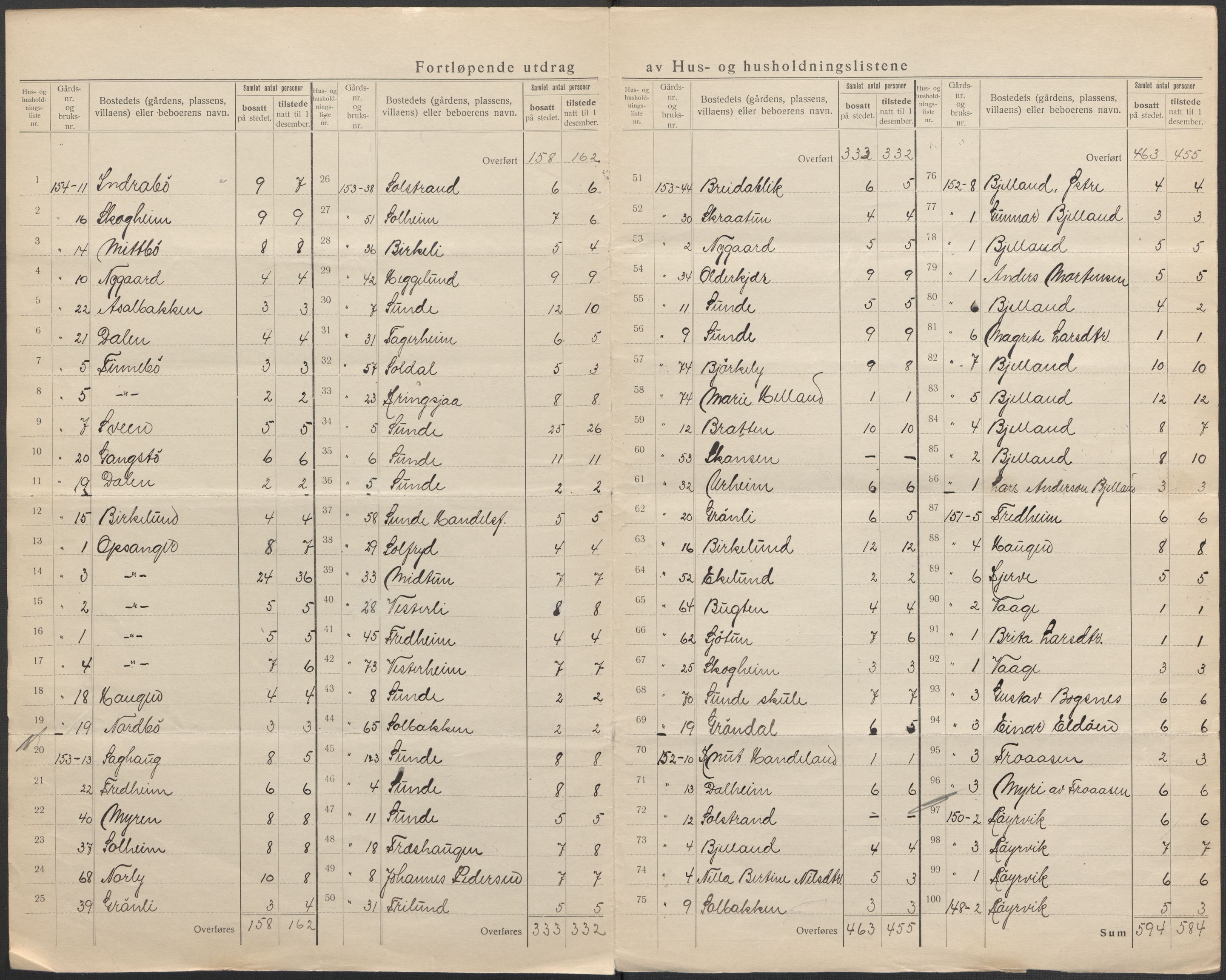 SAB, 1920 census for Kvinnherad, 1920, p. 68