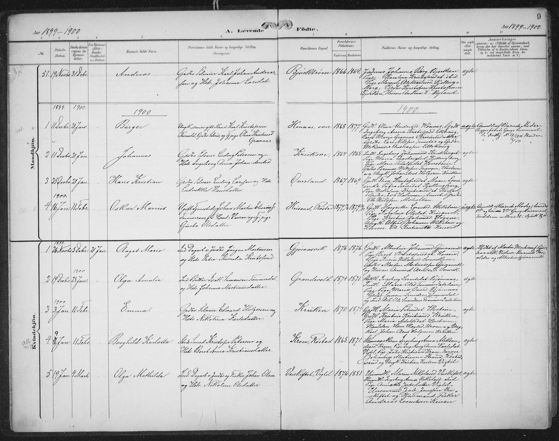 Ministerialprotokoller, klokkerbøker og fødselsregistre - Nord-Trøndelag, SAT/A-1458/701/L0011: Parish register (official) no. 701A11, 1899-1915, p. 9