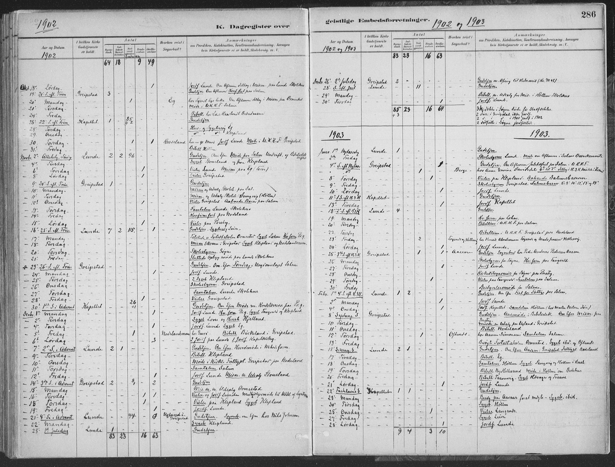 Søgne sokneprestkontor, SAK/1111-0037/F/Fa/Faa/L0003: Parish register (official) no. A 3, 1883-1910, p. 286