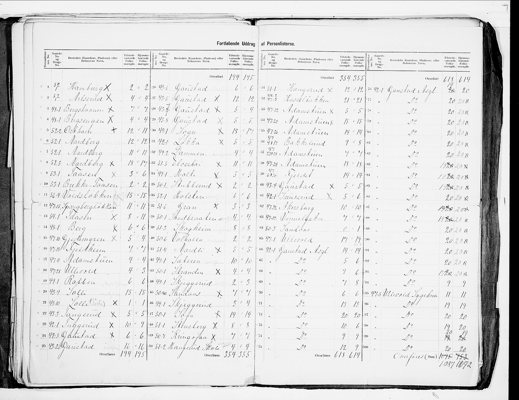SAO, 1900 census for Aker, 1900, p. 61