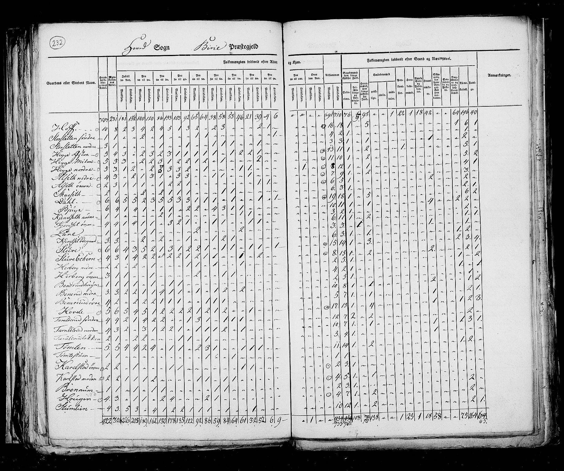 RA, Census 1825, vol. 6: Kristians amt, 1825, p. 232