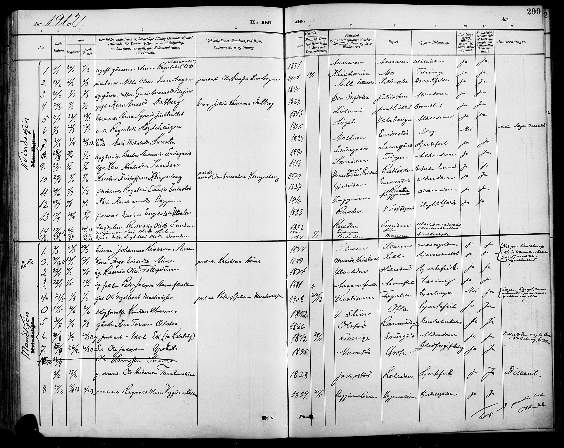 Sel prestekontor, SAH/PREST-074/H/Ha/Hab/L0001: Parish register (copy) no. 1, 1894-1923, p. 290