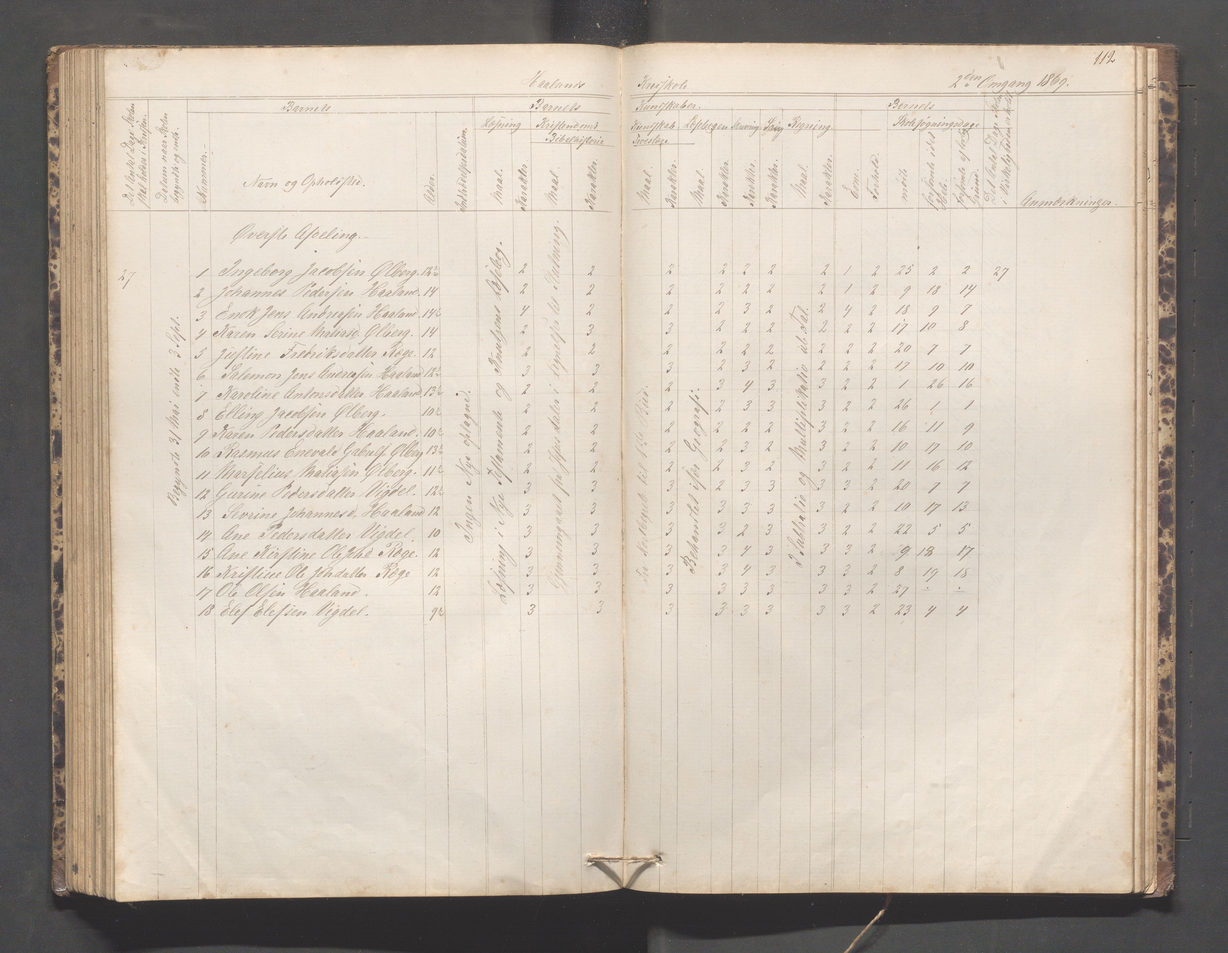 Håland kommune - Håland skole, IKAR/K-102441/H, 1866-1879, p. 111b-112a