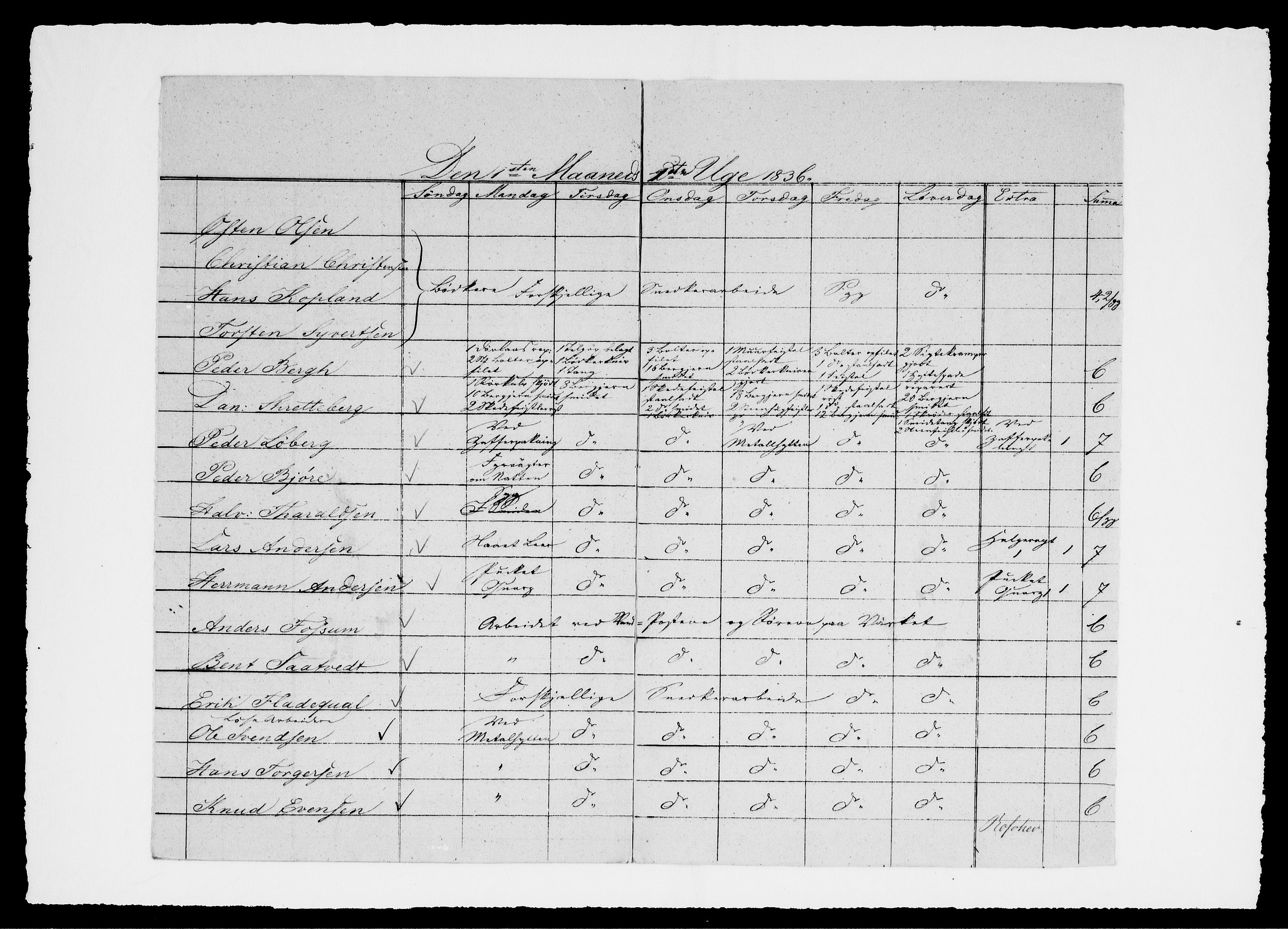 Modums Blaafarveværk, AV/RA-PA-0157/G/Ge/L0323/0001: -- / Berigt over arbeiderne ved farveverket, 1836-1838, p. 5