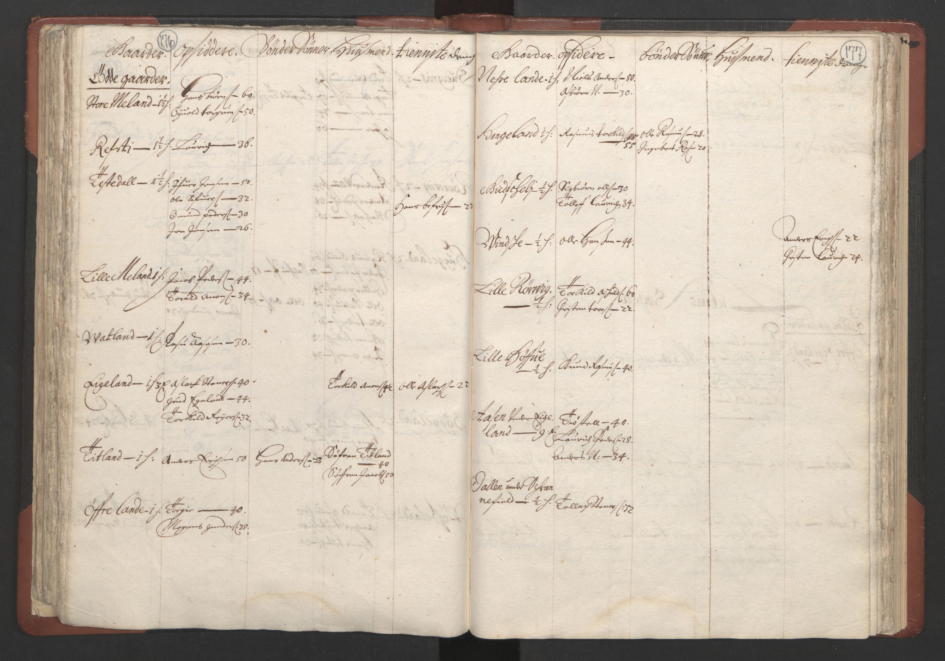 RA, Bailiff's Census 1664-1666, no. 10: Lista len, 1664, p. 176-177