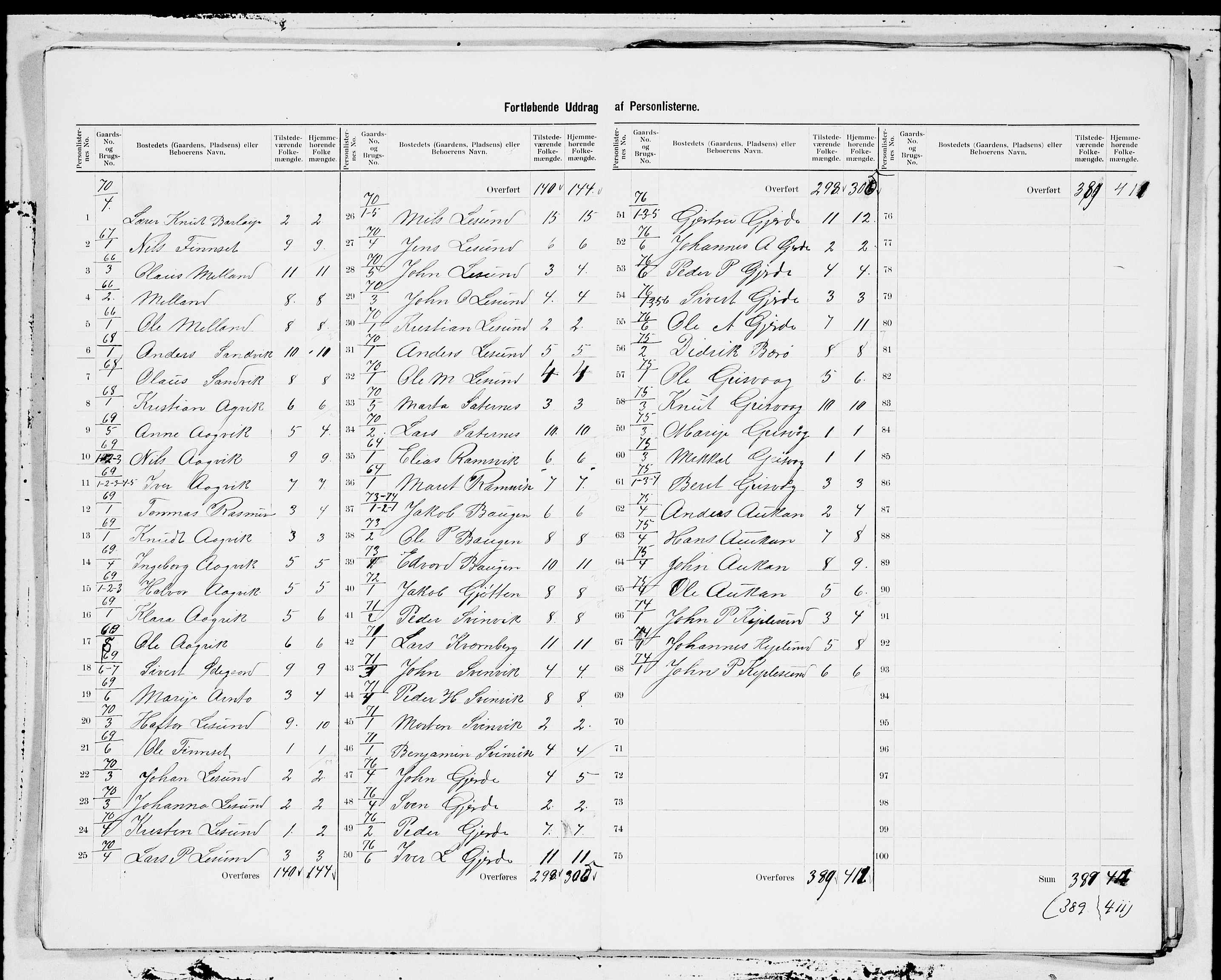 SAT, 1900 census for Aure, 1900, p. 11