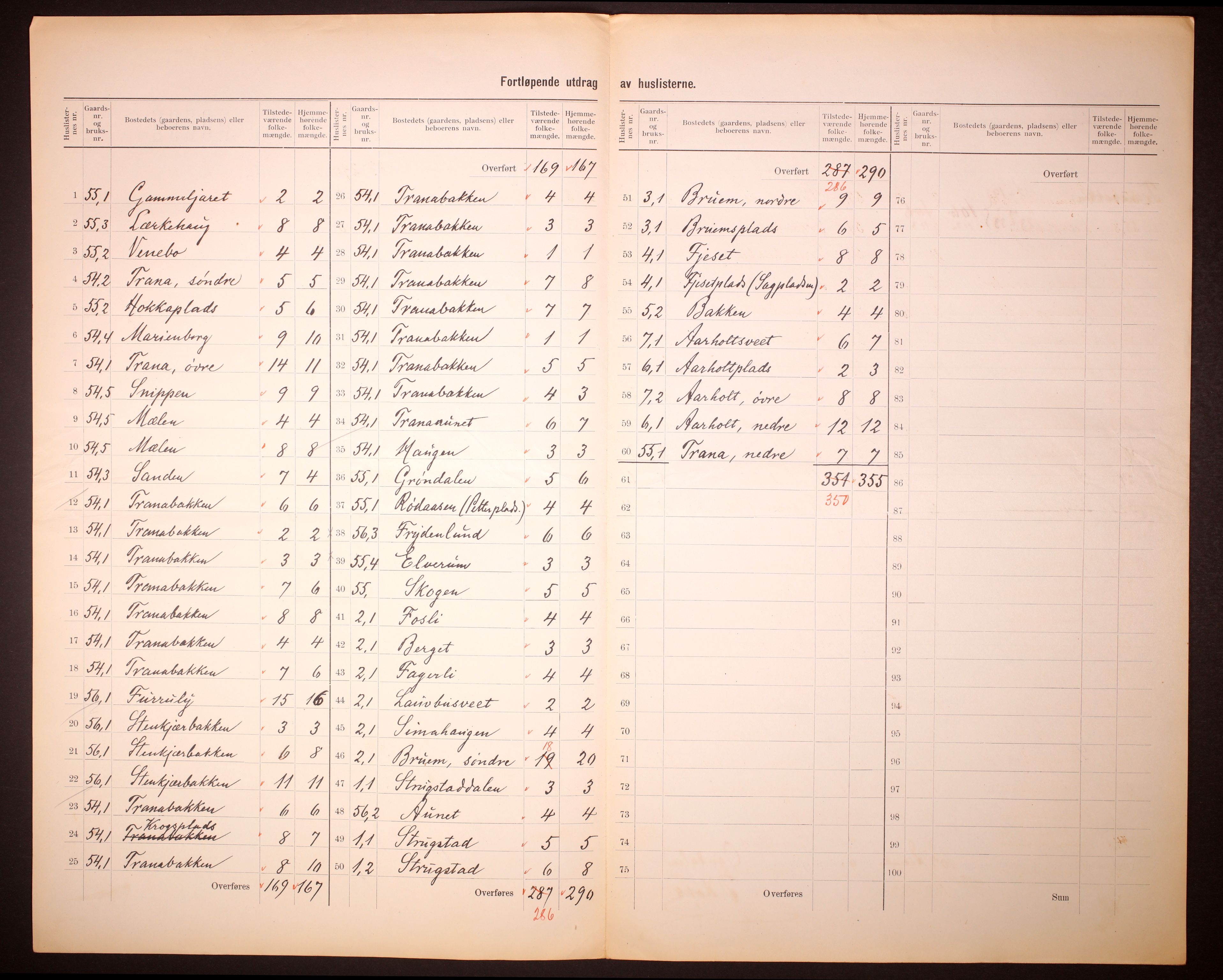 RA, 1910 census for Ogndal, 1910, p. 5