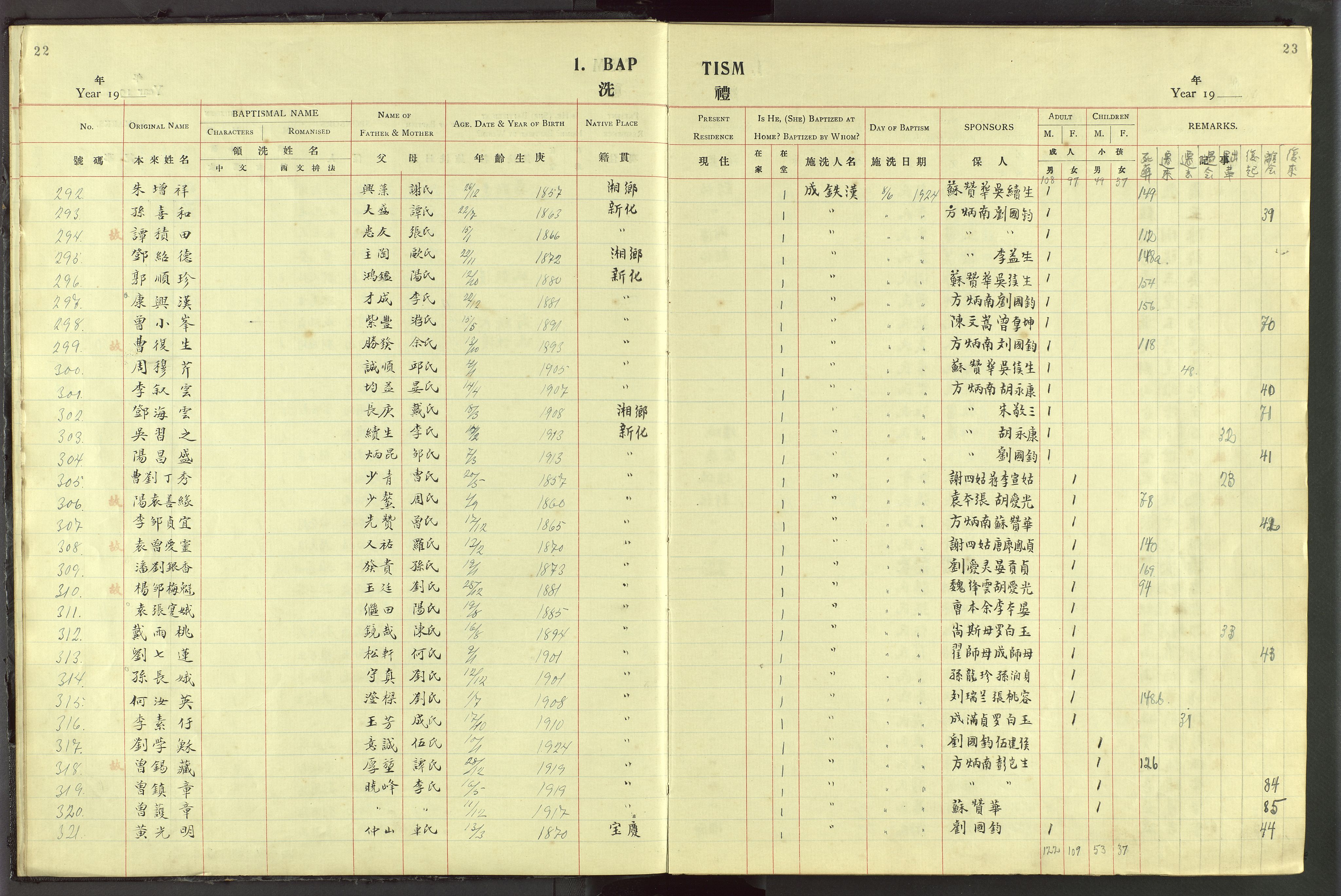 Det Norske Misjonsselskap - utland - Kina (Hunan), VID/MA-A-1065/Dm/L0044: Parish register (official) no. 82, 1906-1948, p. 22-23