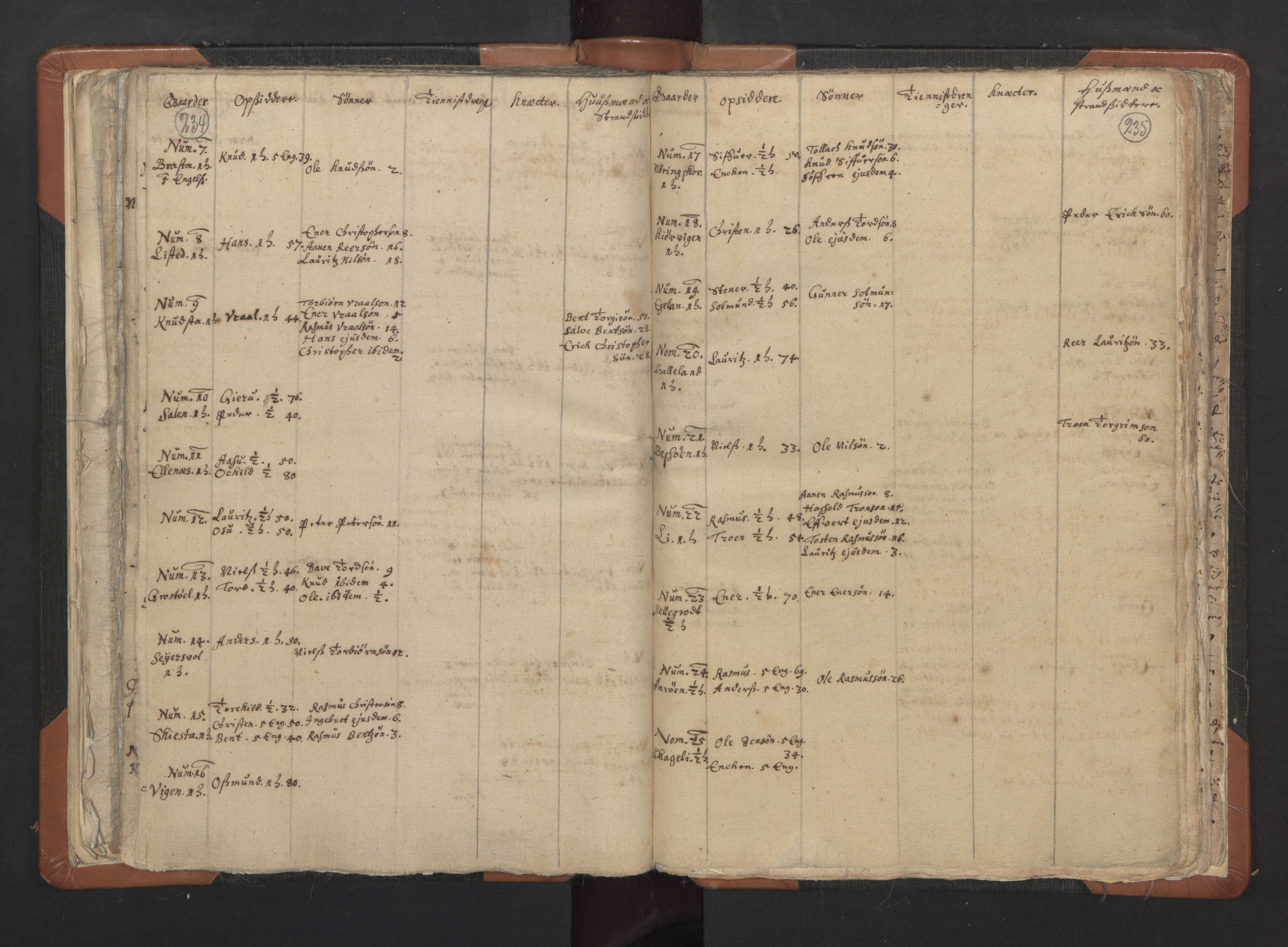 RA, Vicar's Census 1664-1666, no. 16: Lista deanery, 1664-1666, p. 234-235