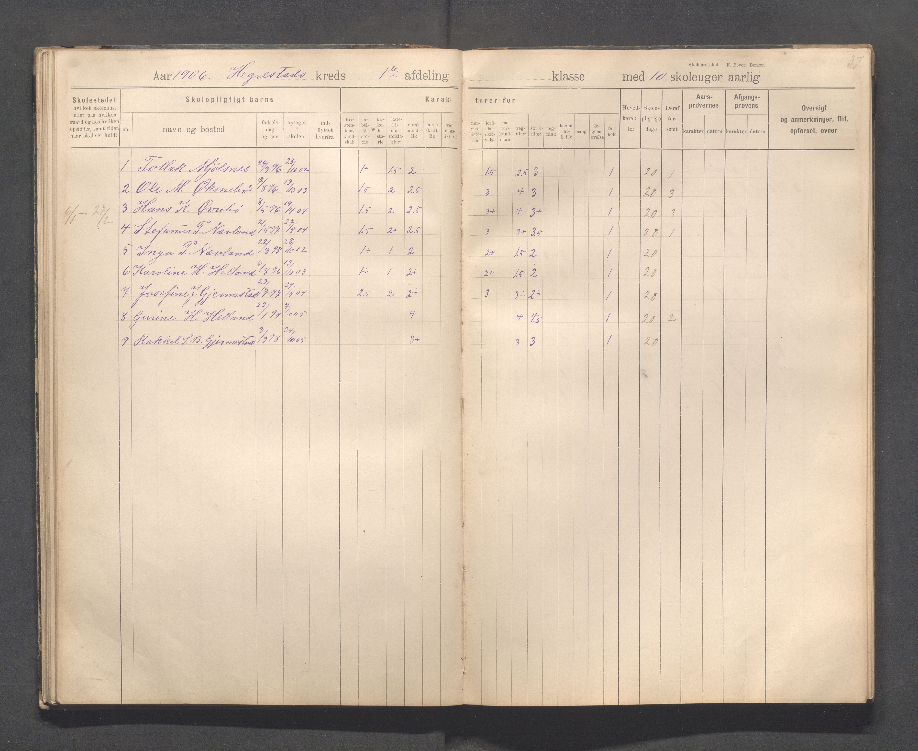 Eigersund kommune (Herredet) - Skolekommisjonen/skolestyret, IKAR/K-100453/Jb/L0008: Skoleprotokoll - Hegrestad og Helvik skoler, 1899-1906, p. 37