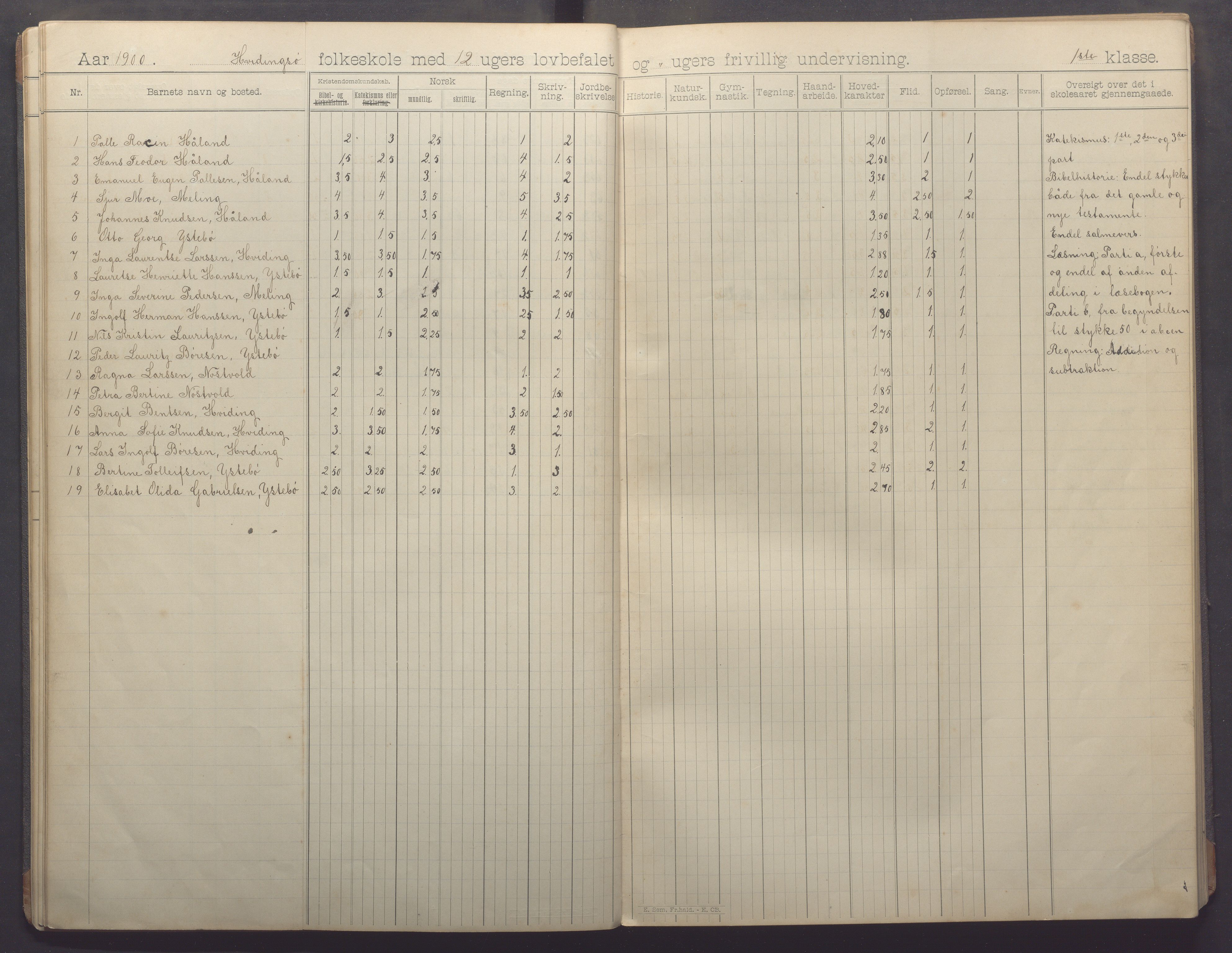 Kvitsøy kommune - Skolestyret, IKAR/K-100574/H/L0002: Skoleprotokoll, 1897-1909, p. 20