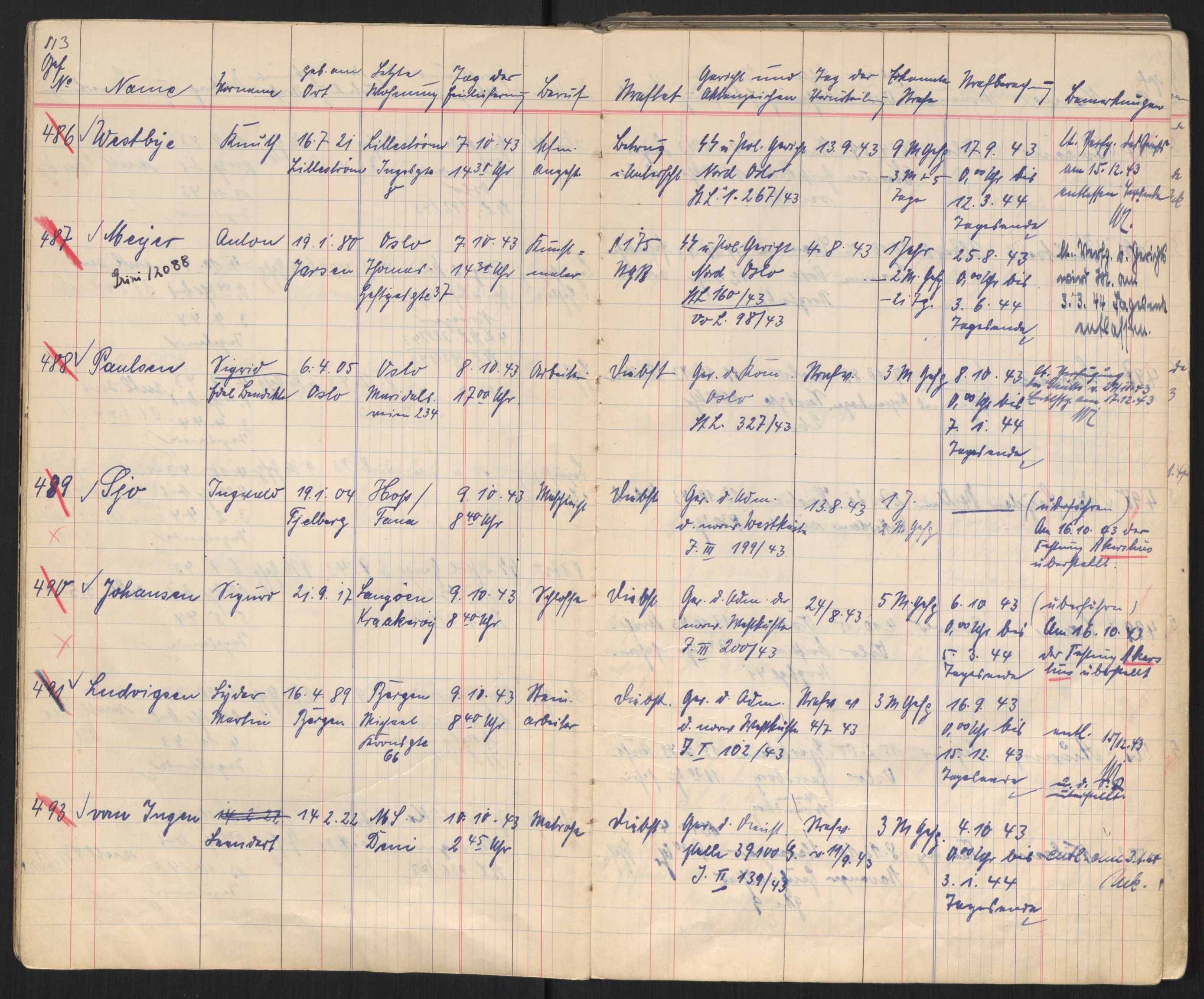 Befehlshaber der Sicherheitspolizei und des SD, AV/RA-RAFA-5969/E/Ec/L0004: Fangeprotokoll 17.9.1943, 1943-1945