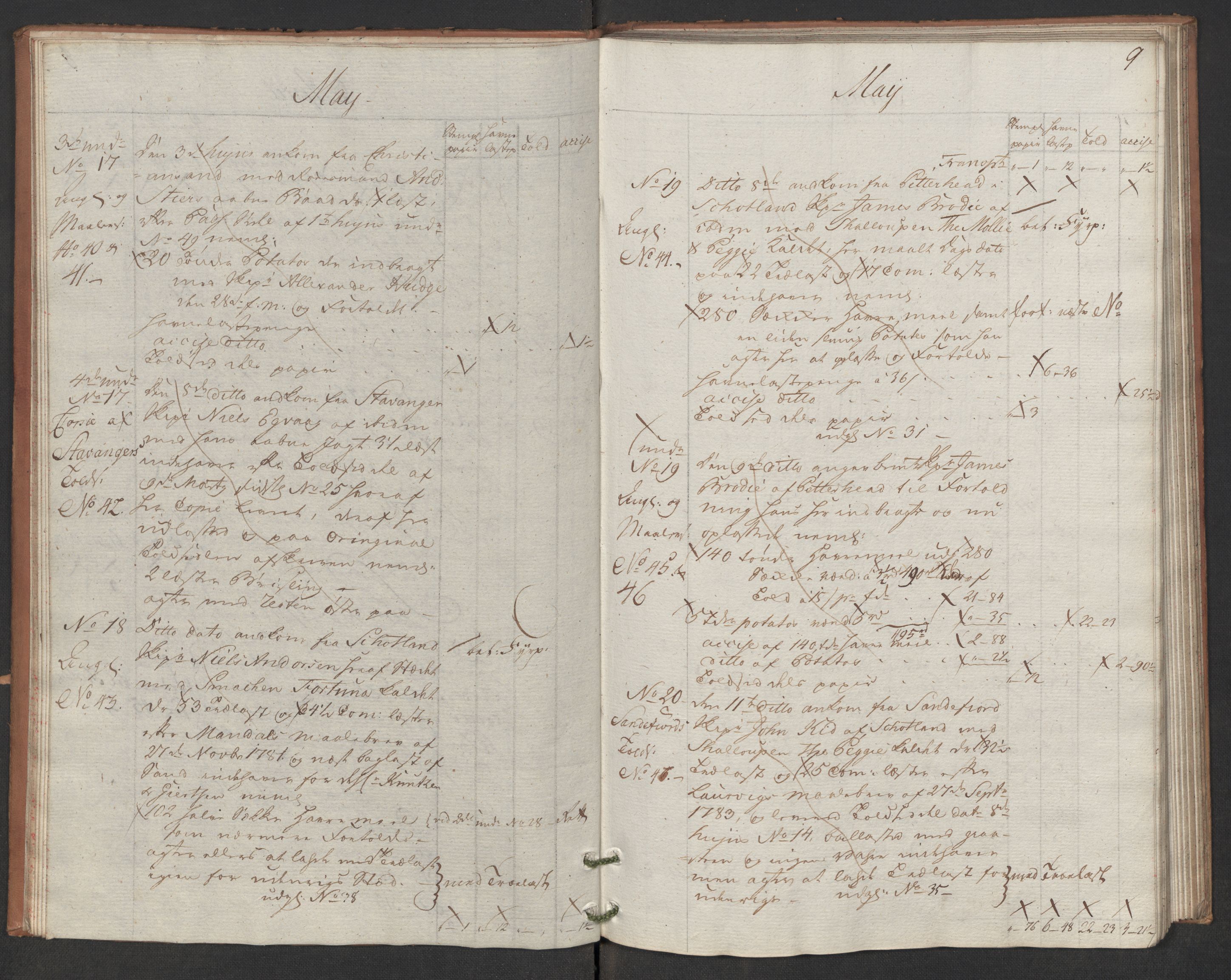 Generaltollkammeret, tollregnskaper, AV/RA-EA-5490/R17/L0047/0001: Tollregnskaper Mandal / Inngående hovedtollbok, 1786, p. 8b-9a