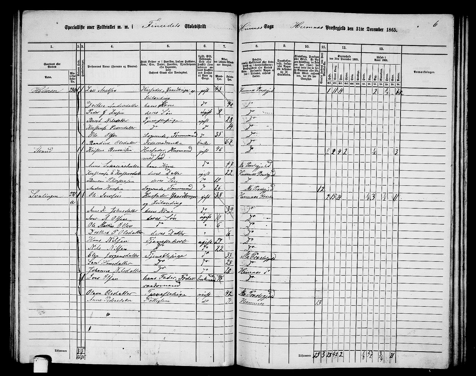 RA, 1865 census for Hemnes, 1865, p. 83