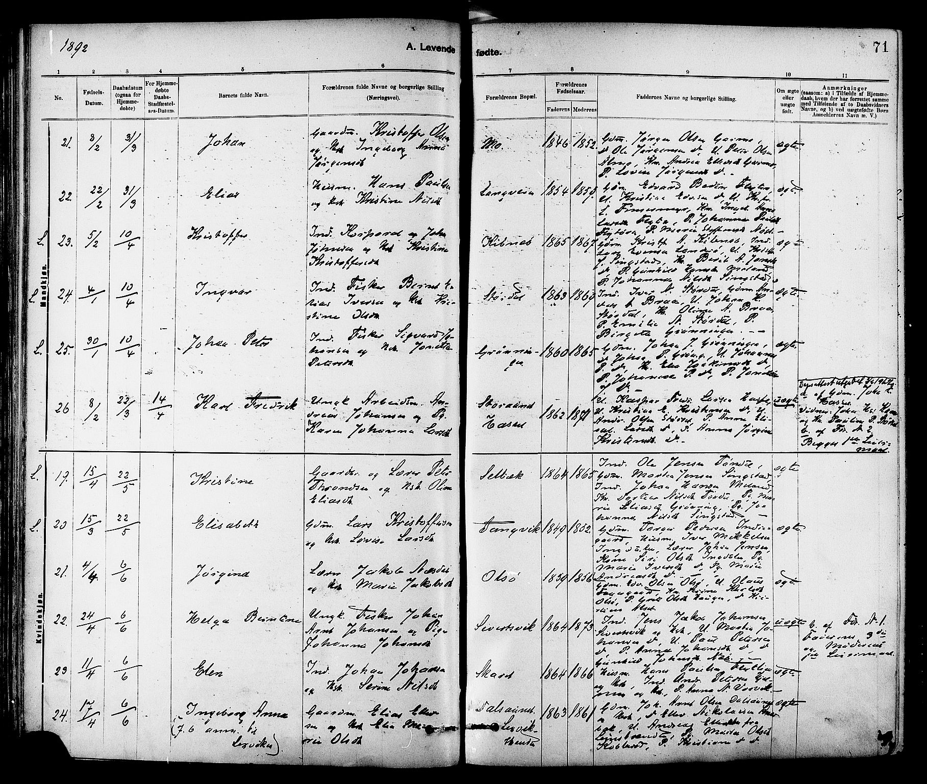 Ministerialprotokoller, klokkerbøker og fødselsregistre - Sør-Trøndelag, SAT/A-1456/647/L0634: Parish register (official) no. 647A01, 1885-1896, p. 71
