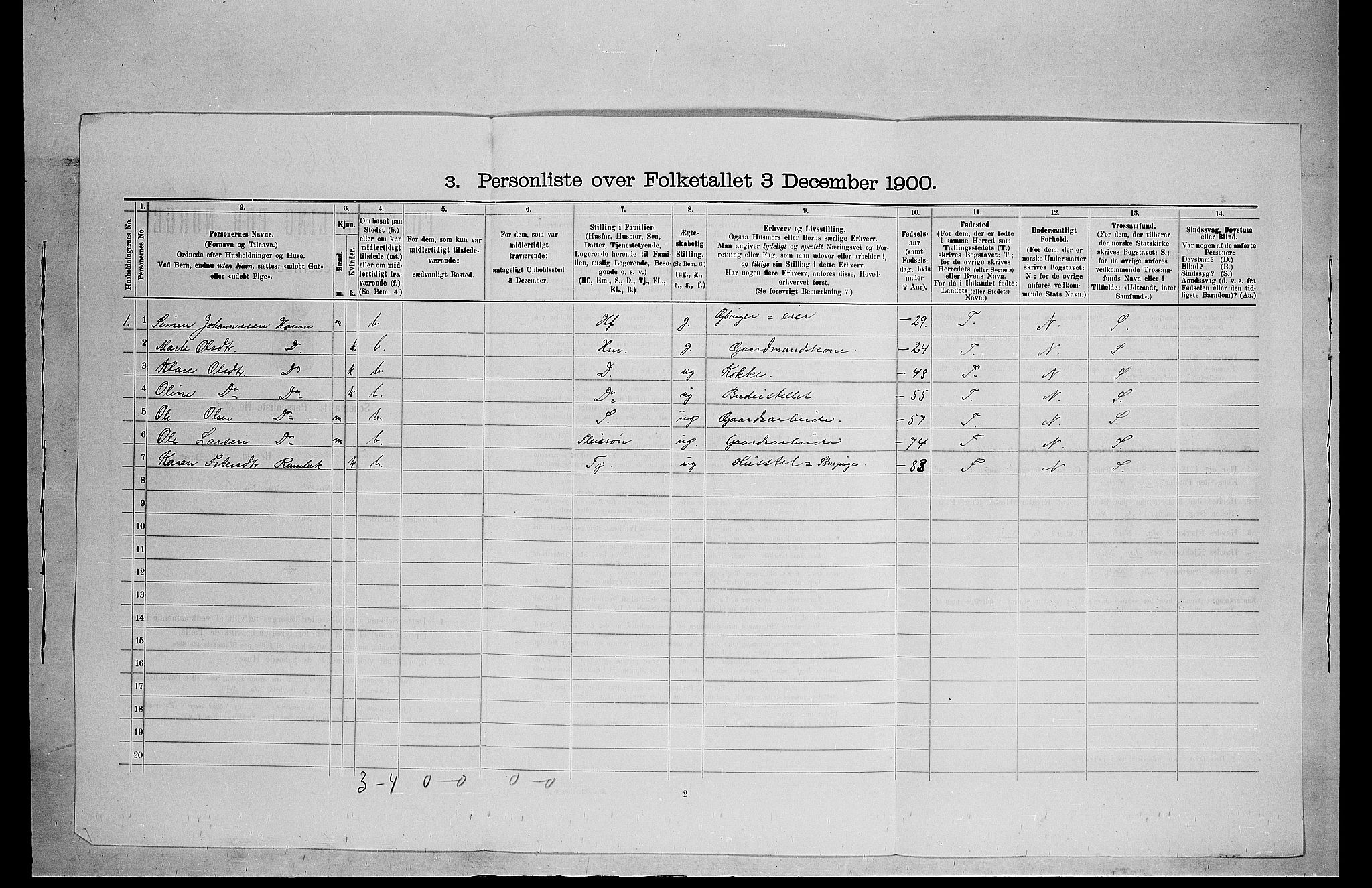 SAH, 1900 census for Ringsaker, 1900, p. 162