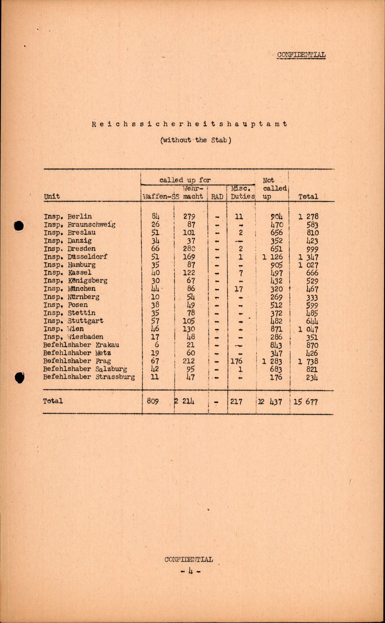 Forsvarets Overkommando. 2 kontor. Arkiv 11.4. Spredte tyske arkivsaker, AV/RA-RAFA-7031/D/Dar/Darc/L0016: FO.II, 1945, p. 509