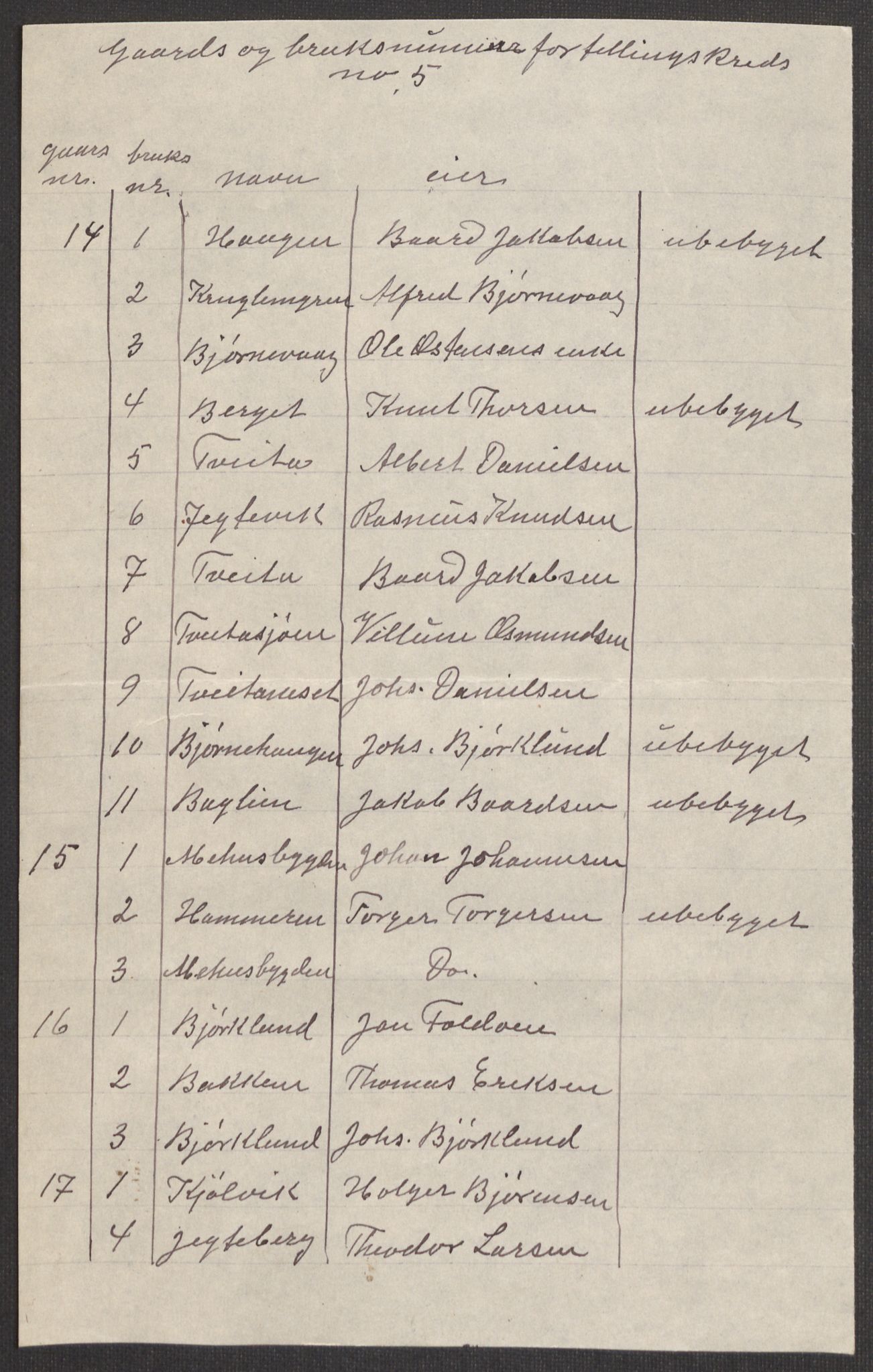 SAST, 1920 census for Jelsa, 1920, p. 27