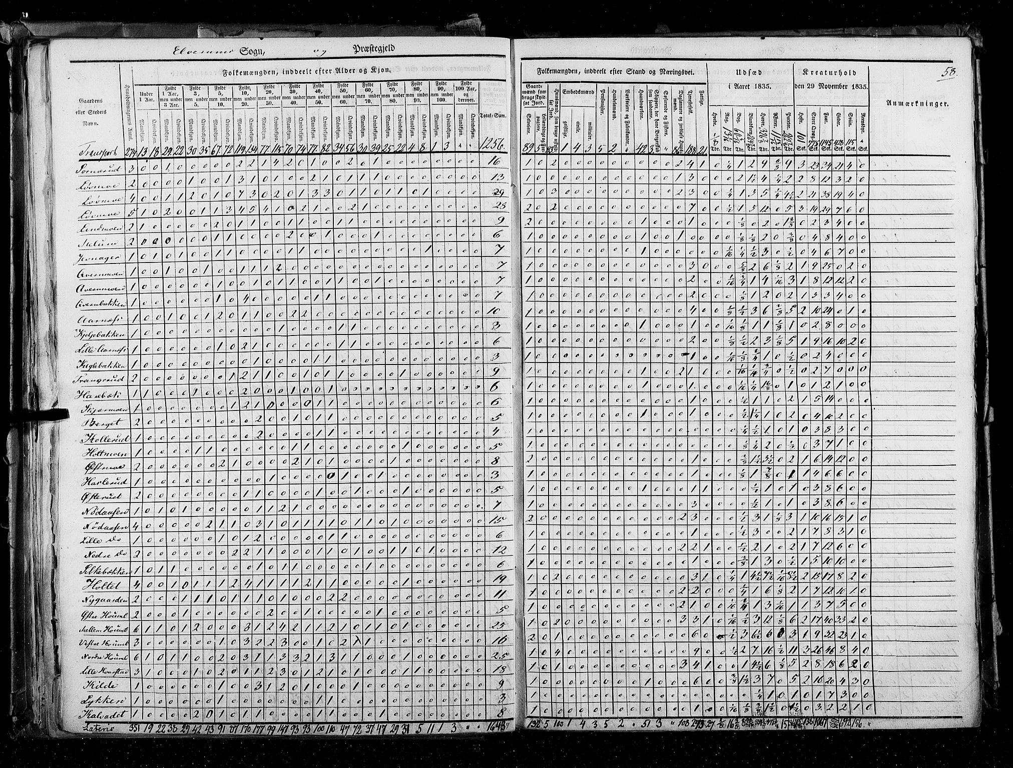 RA, Census 1835, vol. 3: Hedemarken amt og Kristians amt, 1835, p. 58