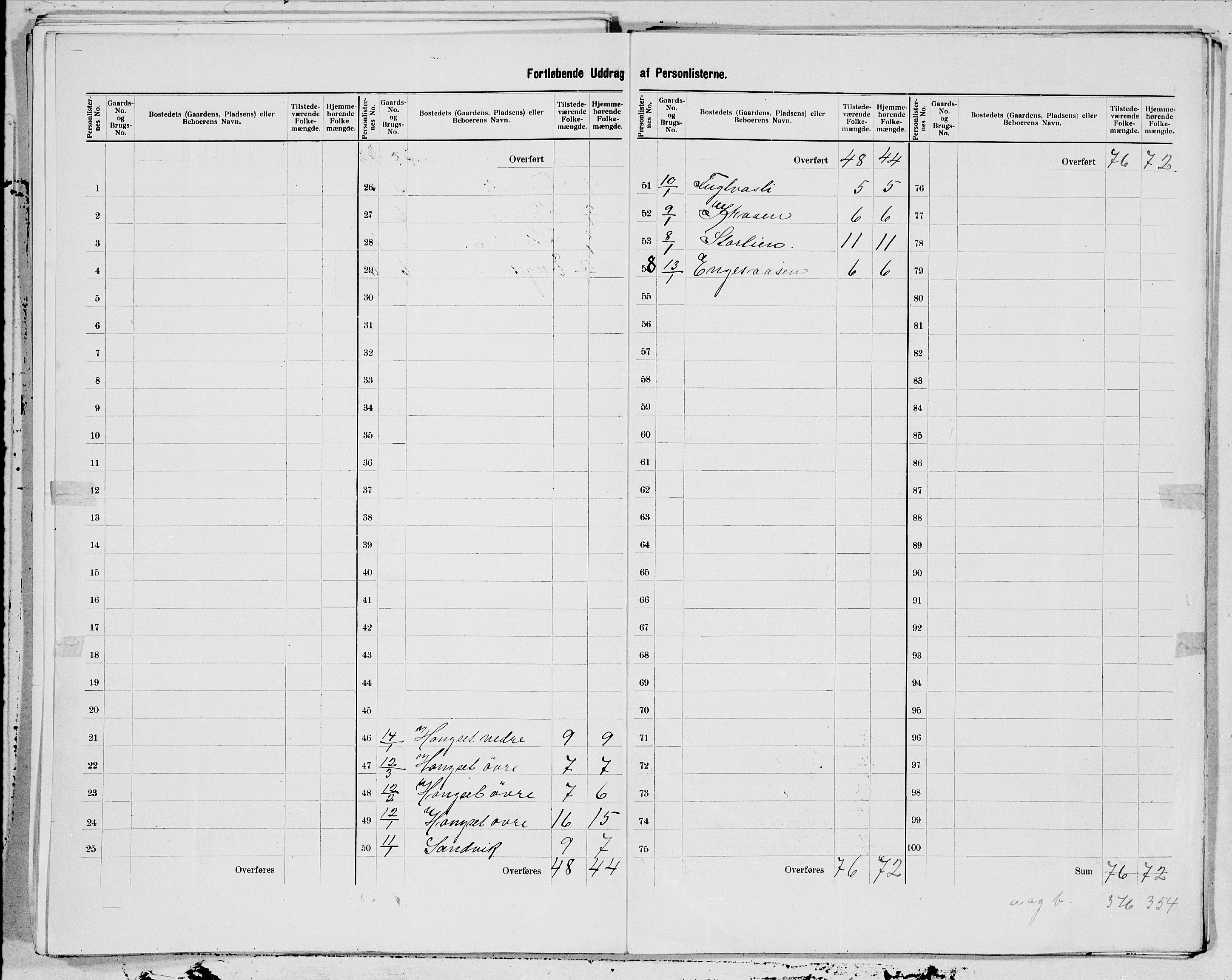 SAT, 1900 census for Brønnøy, 1900, p. 5