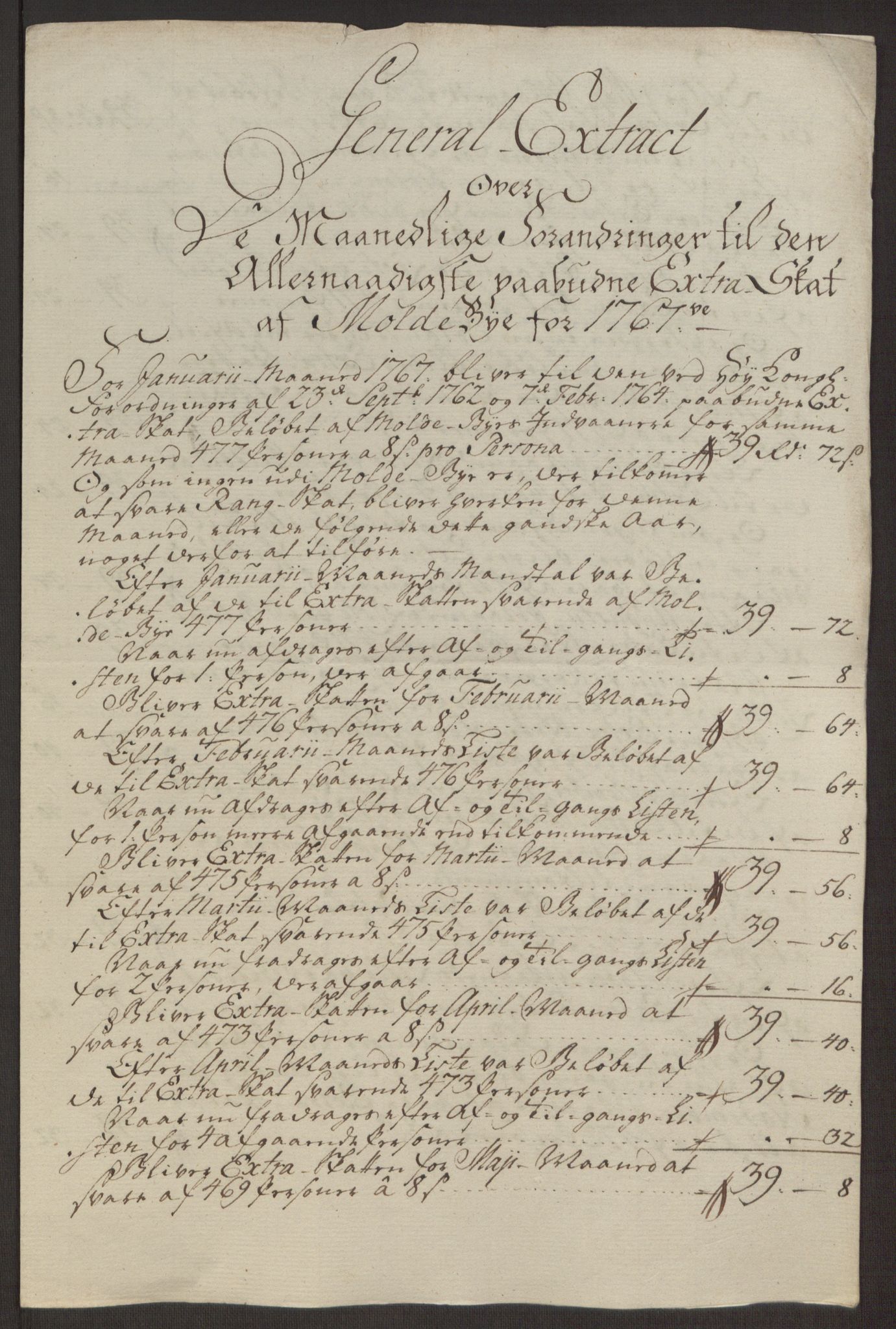 Rentekammeret inntil 1814, Reviderte regnskaper, Byregnskaper, AV/RA-EA-4066/R/Rq/L0487/0004: [Q1] Kontribusjonsregnskap / Ekstraskatt, 1762-1772, p. 148